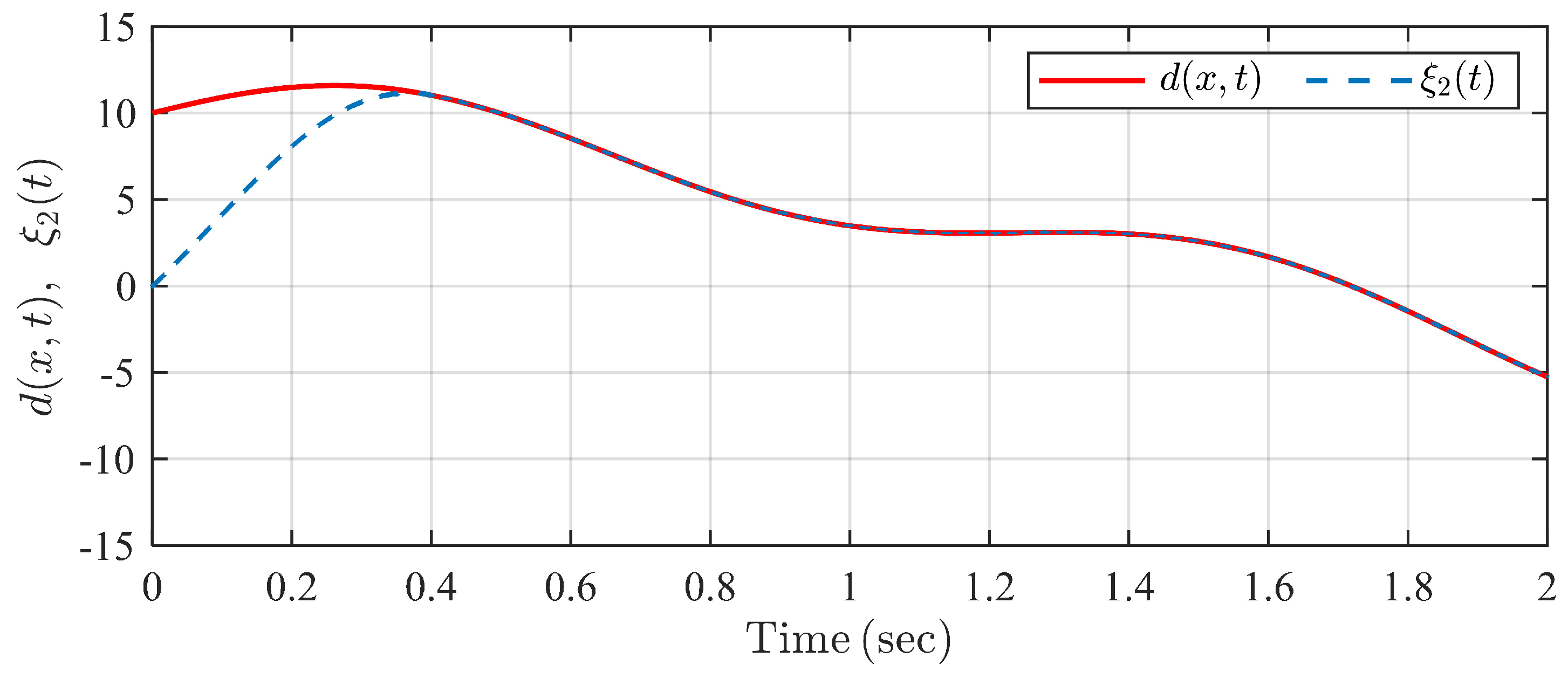 Actuators 13 00133 g012