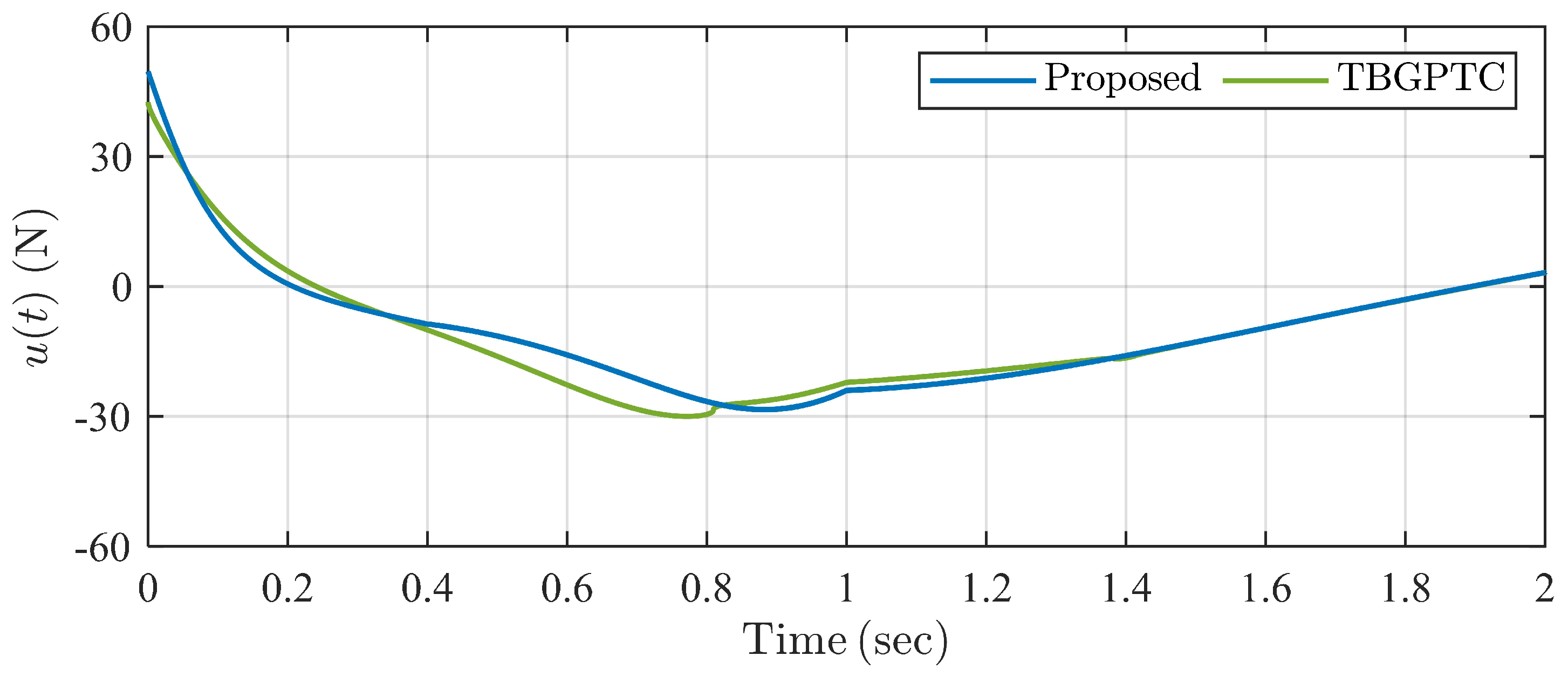 Actuators 13 00133 g013