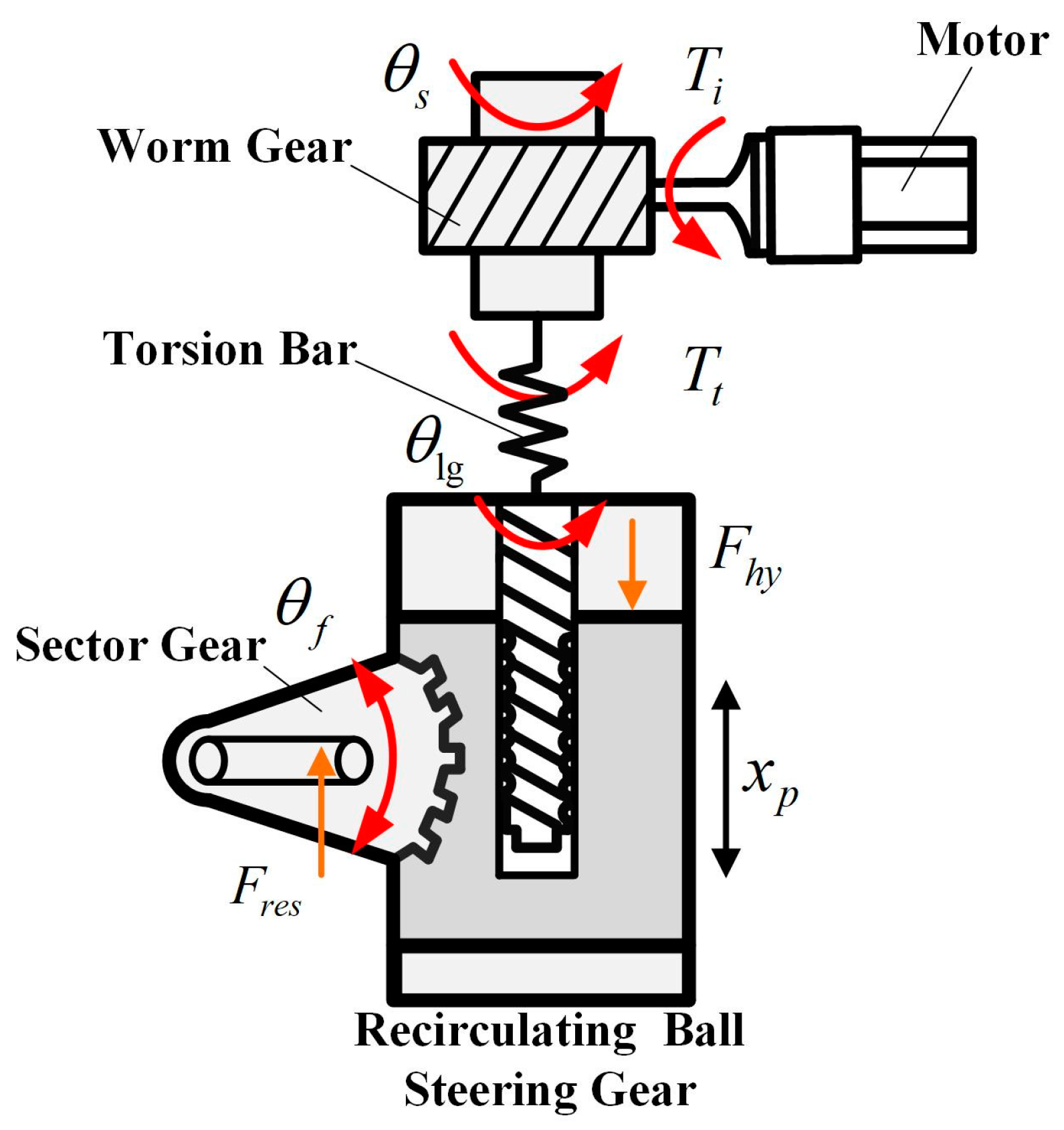 Actuators 13 00134 g002