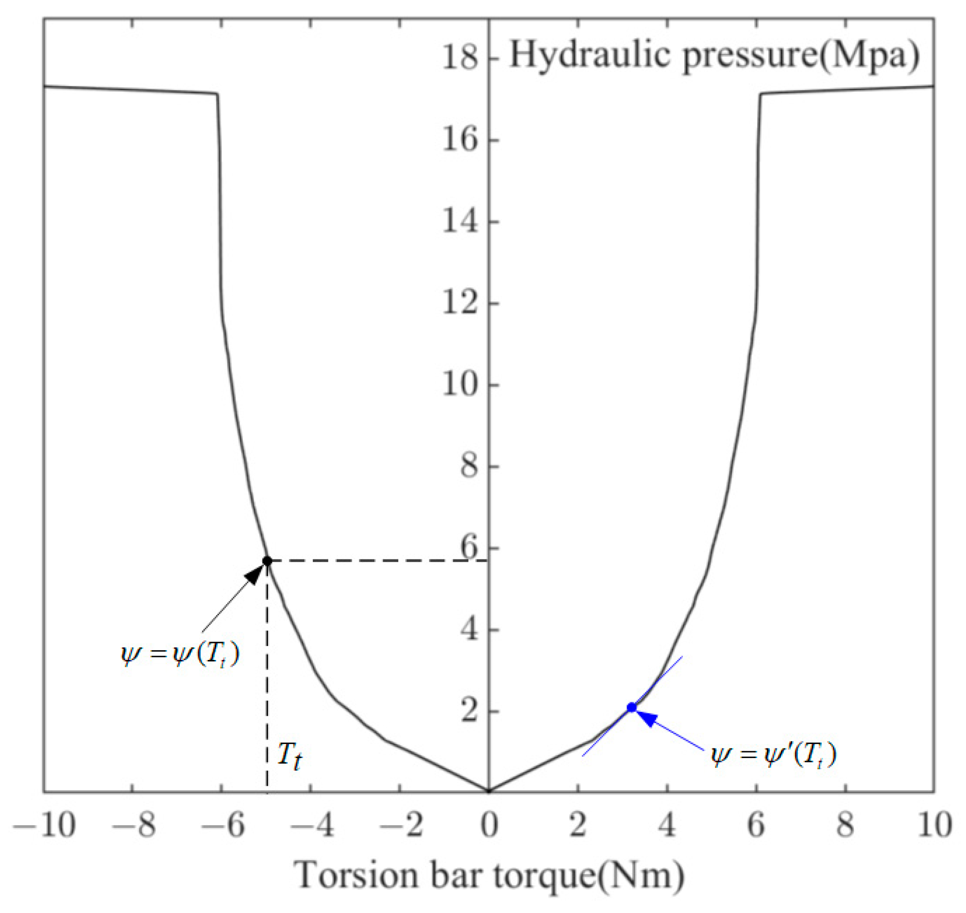 Actuators 13 00134 g003