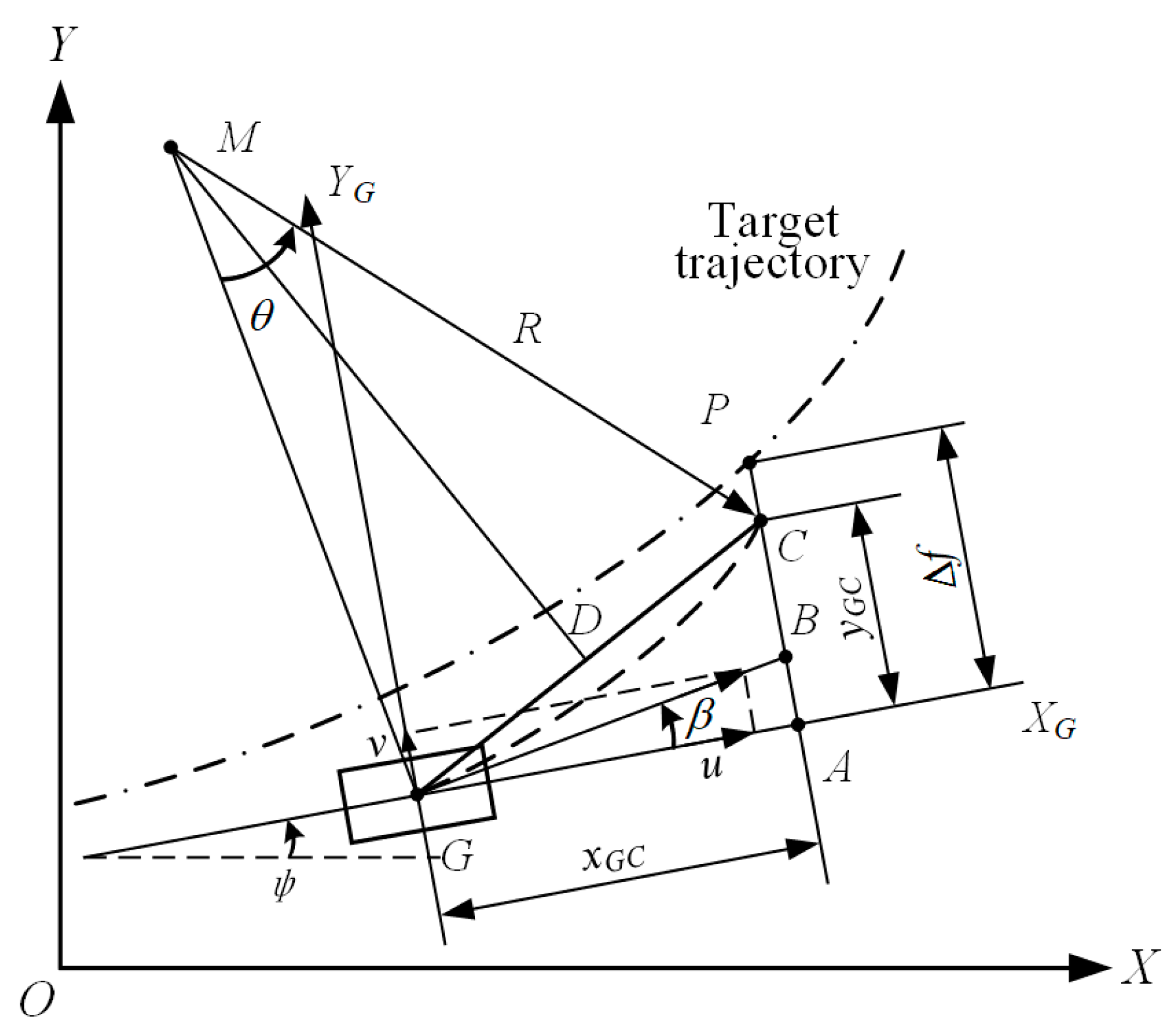 Actuators 13 00134 g004