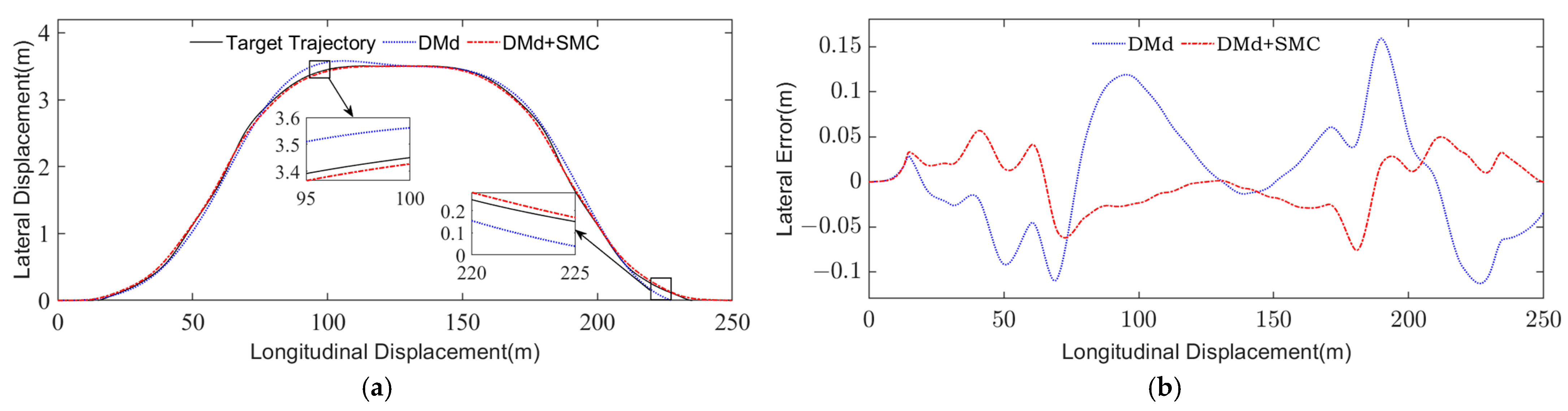 Actuators 13 00134 g005