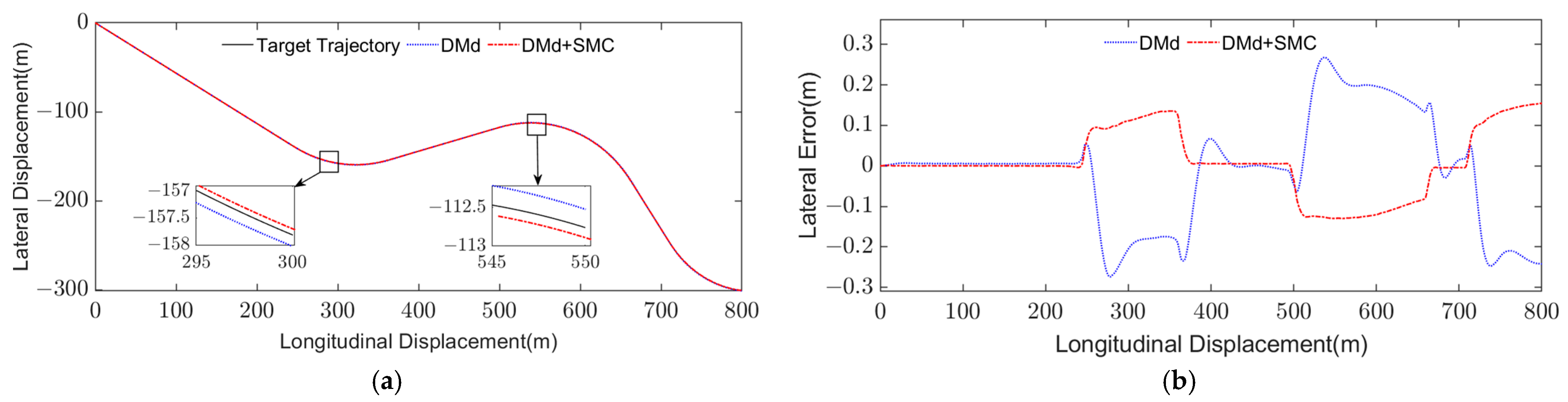 Actuators 13 00134 g006