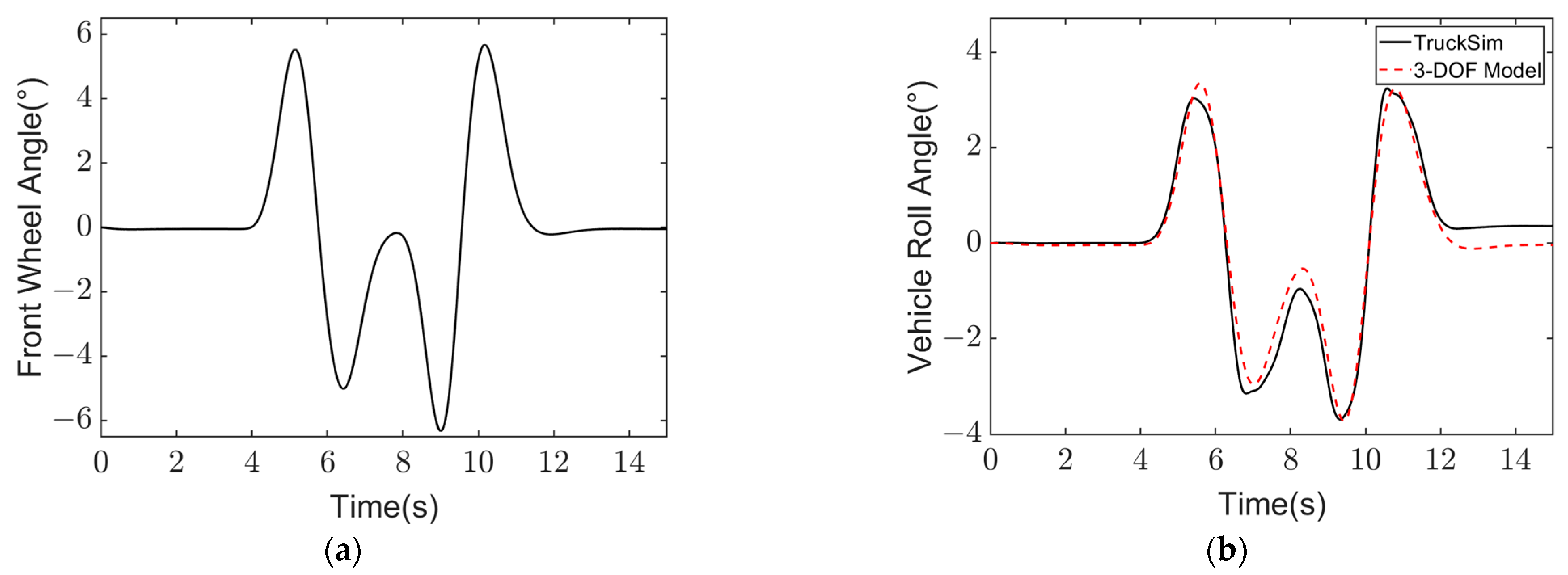 Actuators 13 00134 g008