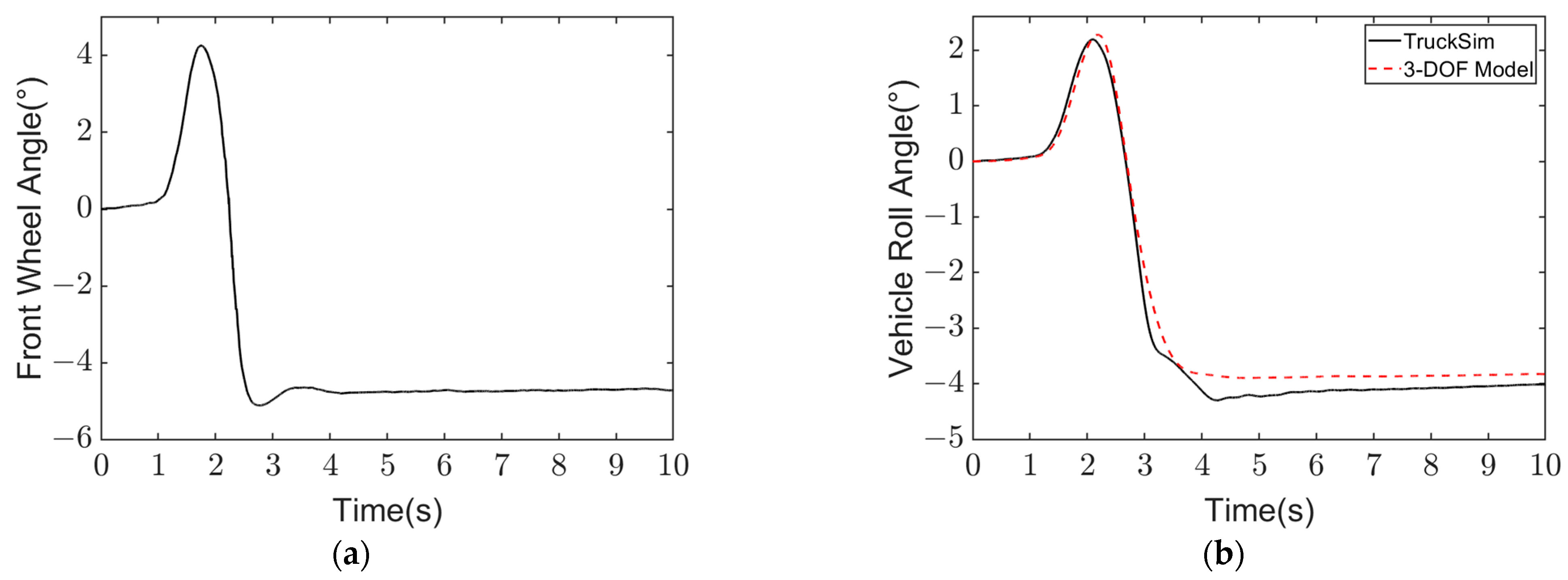 Actuators 13 00134 g009