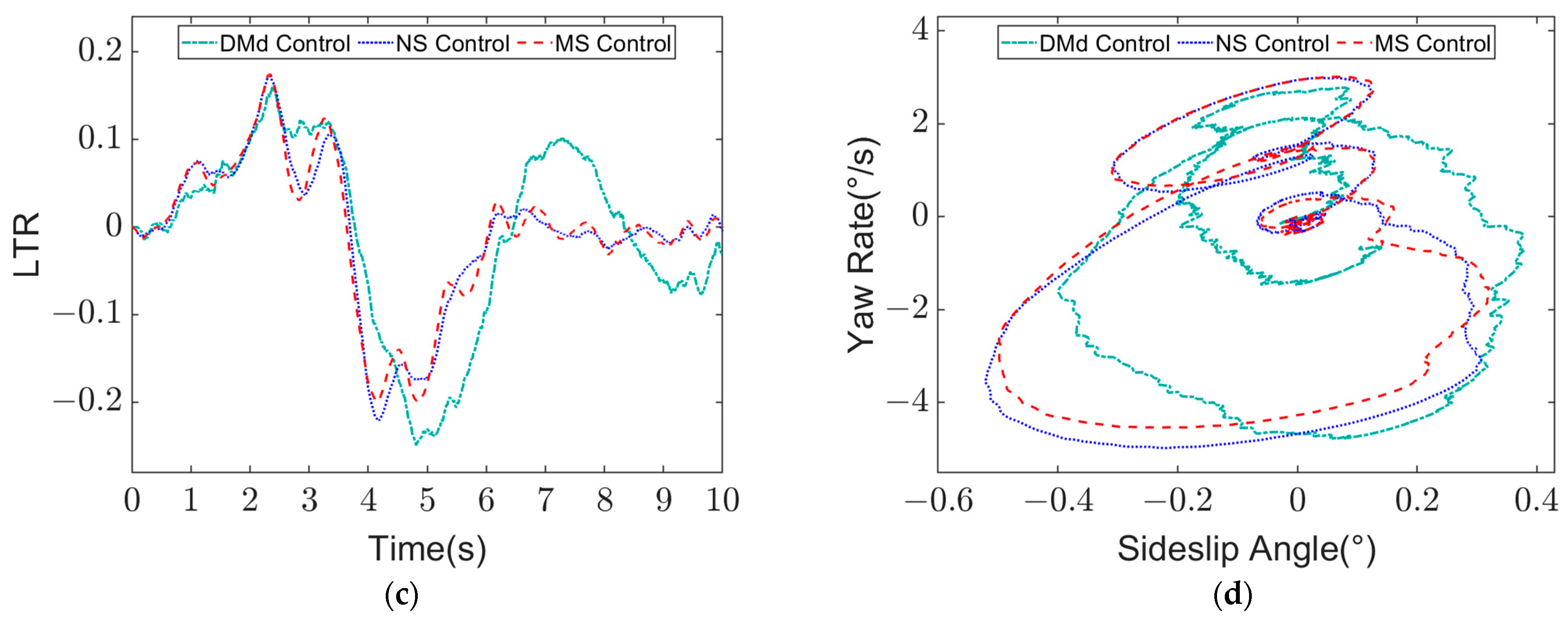 Actuators 13 00134 g016b