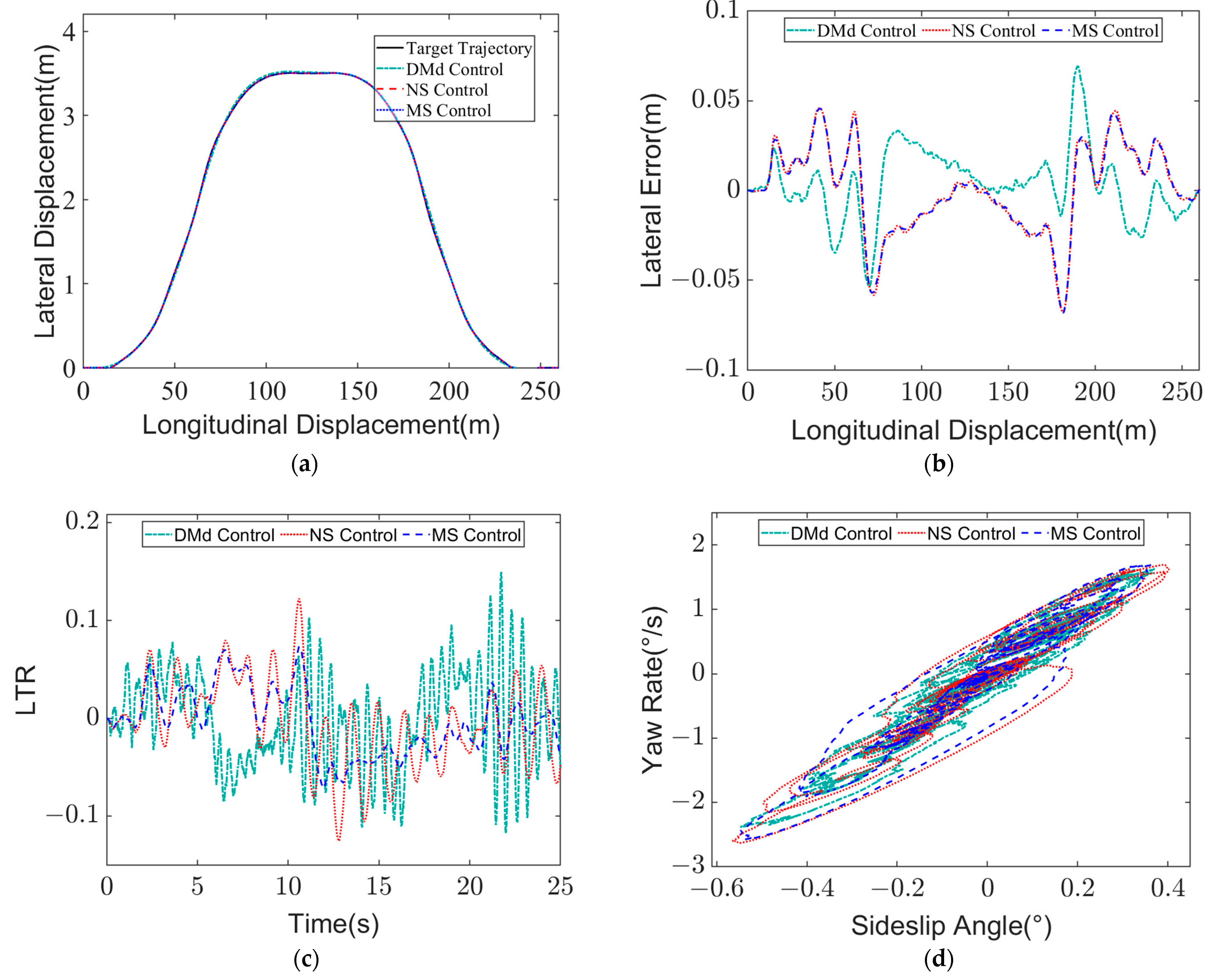 Actuators 13 00134 g018