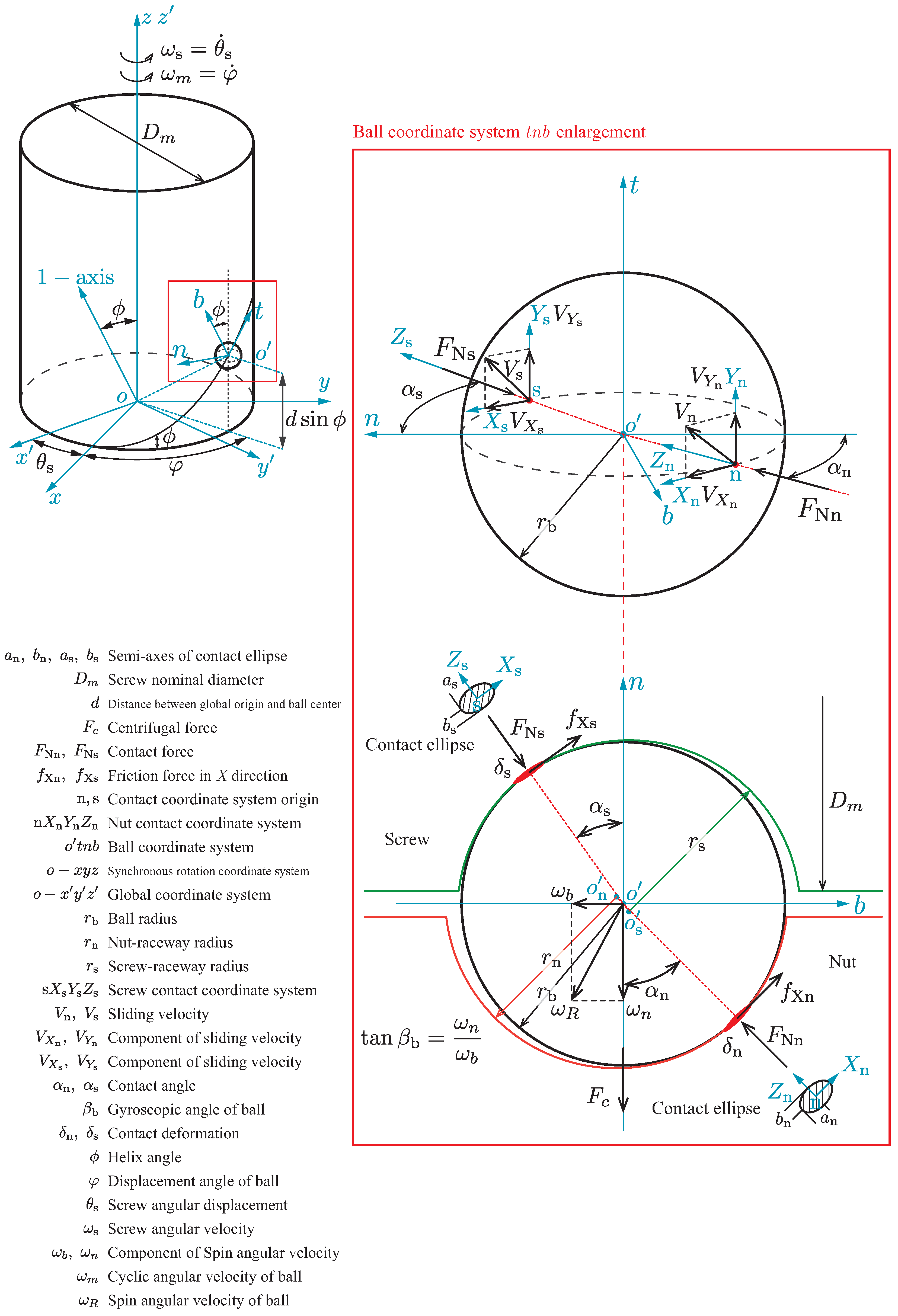 Actuators 13 00135 g003