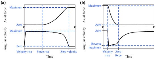 Actuators 13 00135 g005