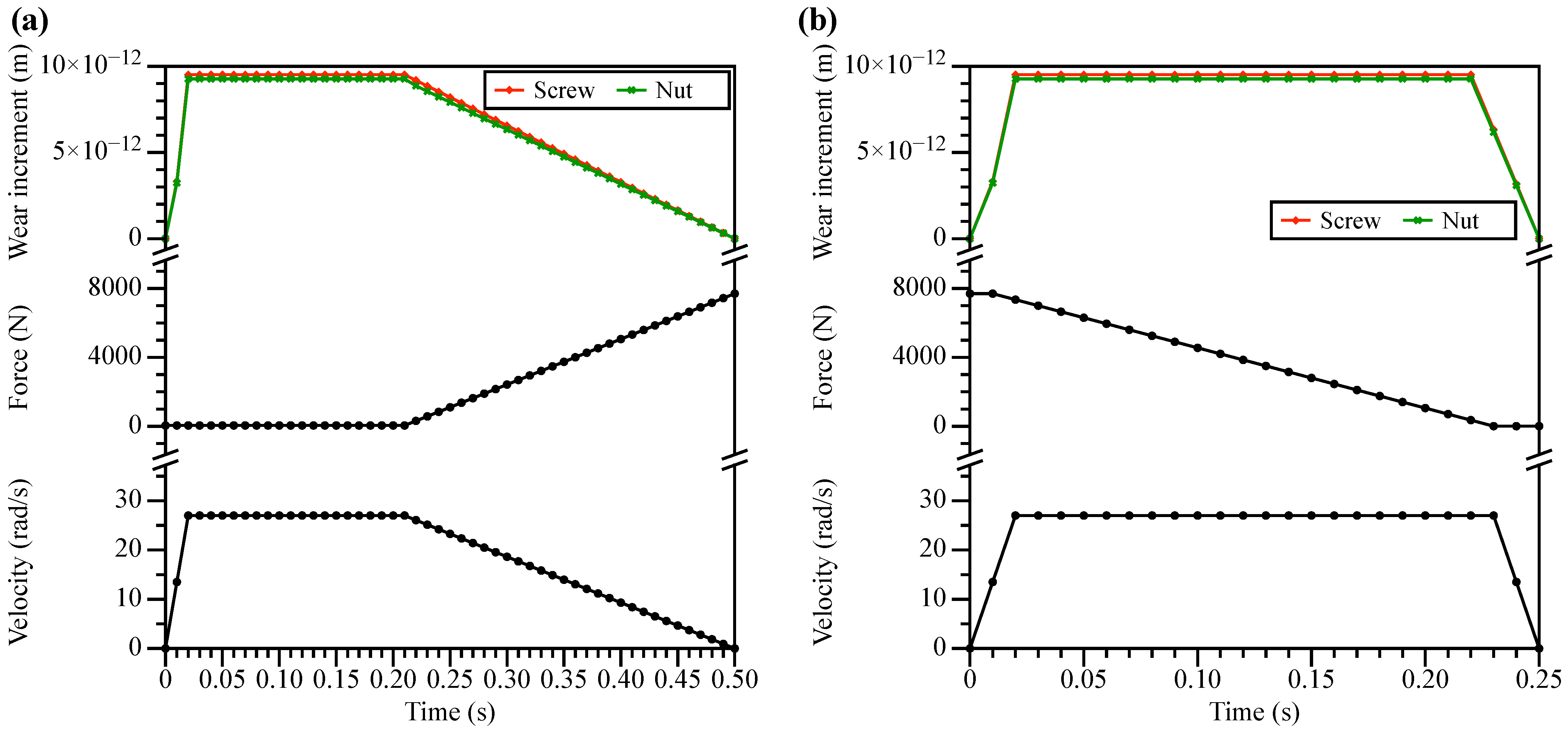 Actuators 13 00135 g008