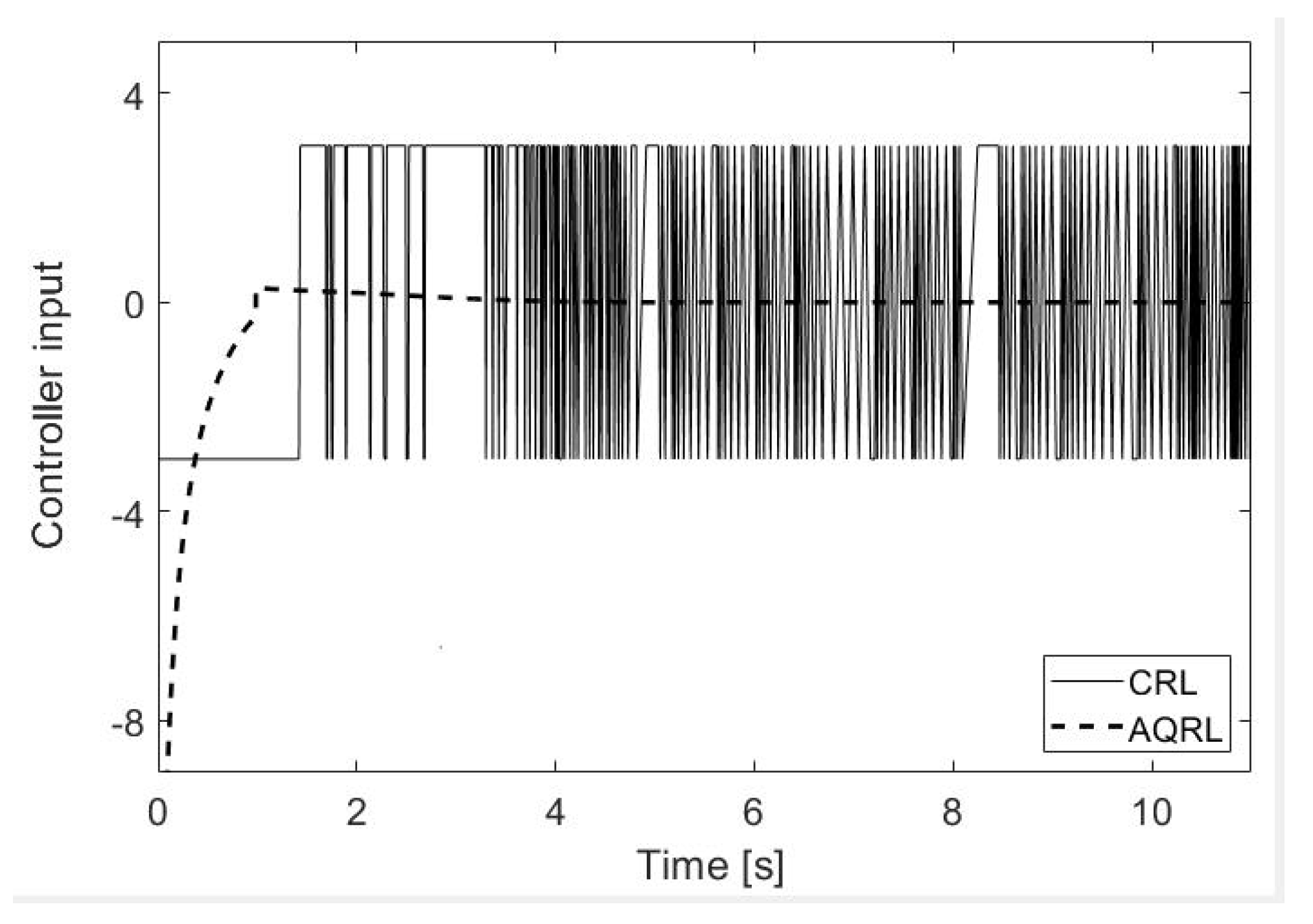Actuators 13 00136 g003