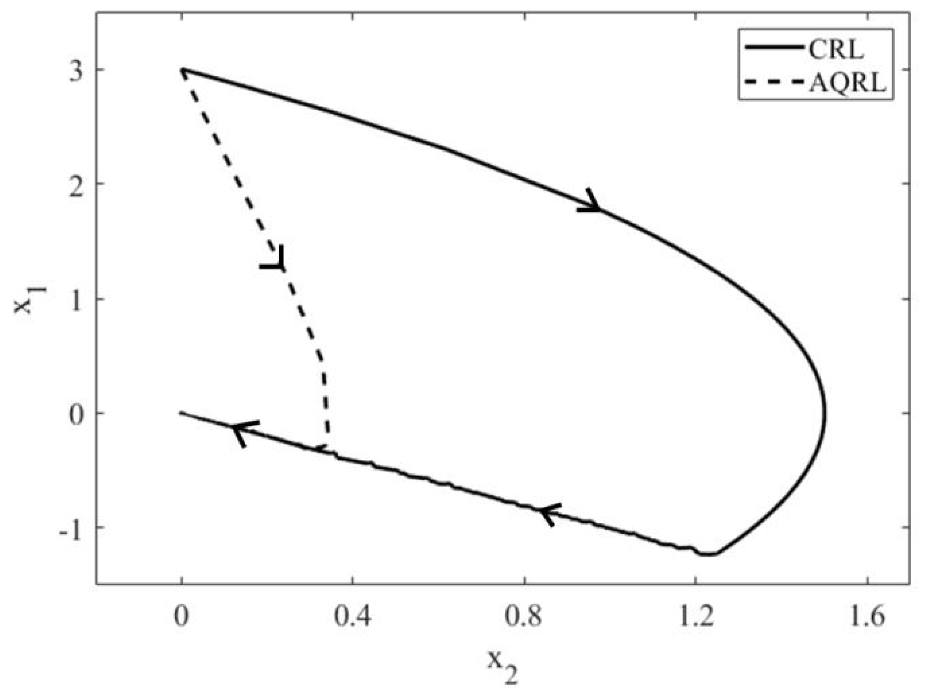 Actuators 13 00136 g004