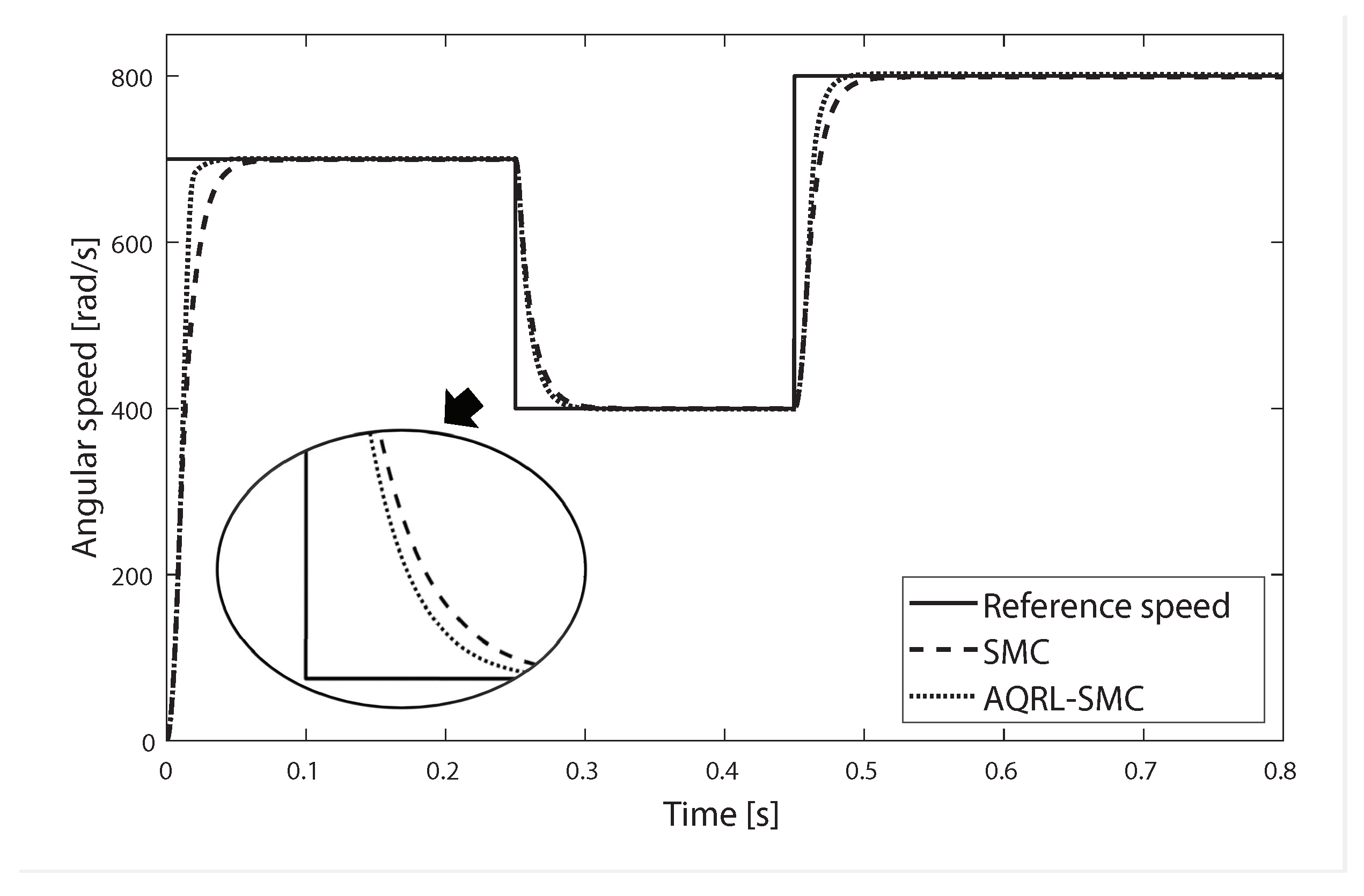 Actuators 13 00136 g007