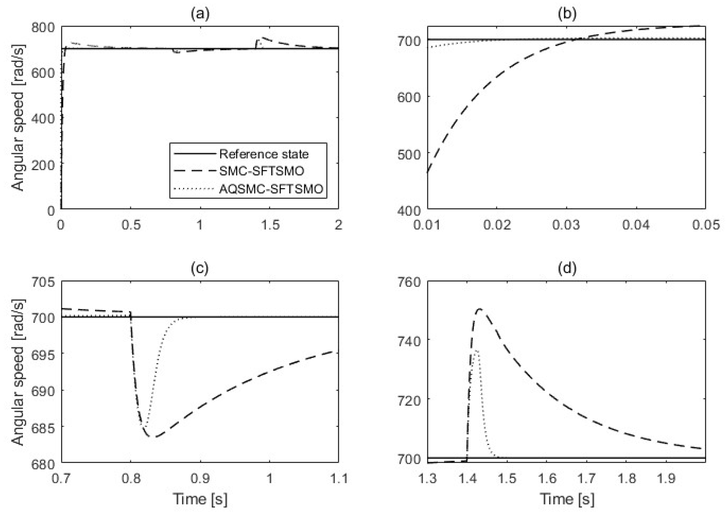 Actuators 13 00136 g008