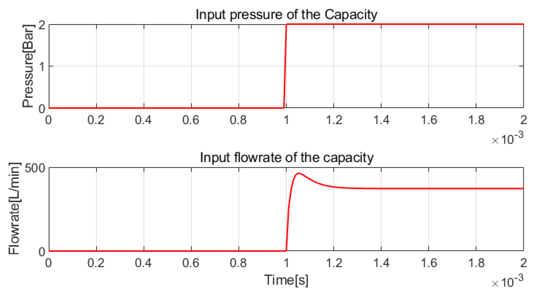 Actuators 13 00137 g008