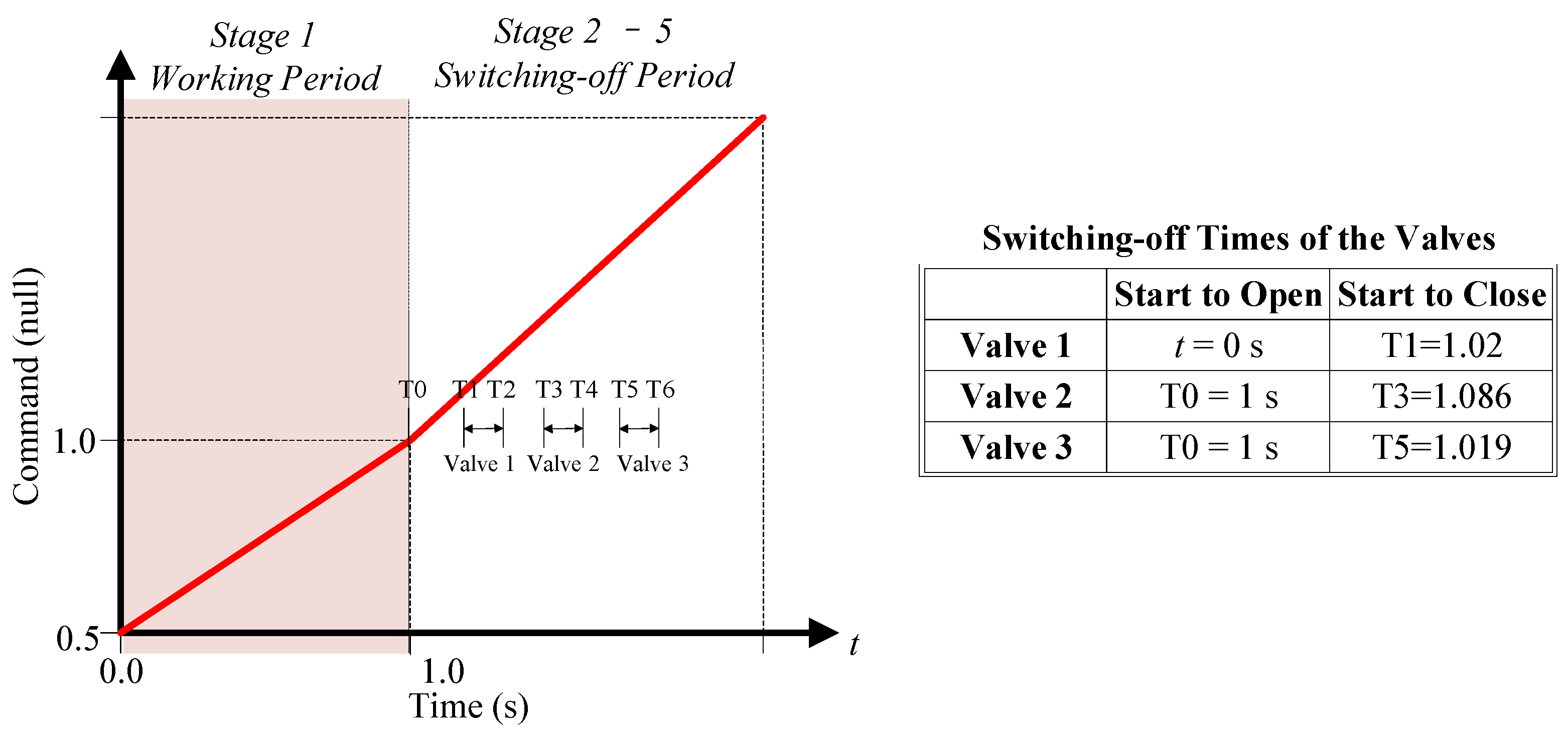 Actuators 13 00137 g013