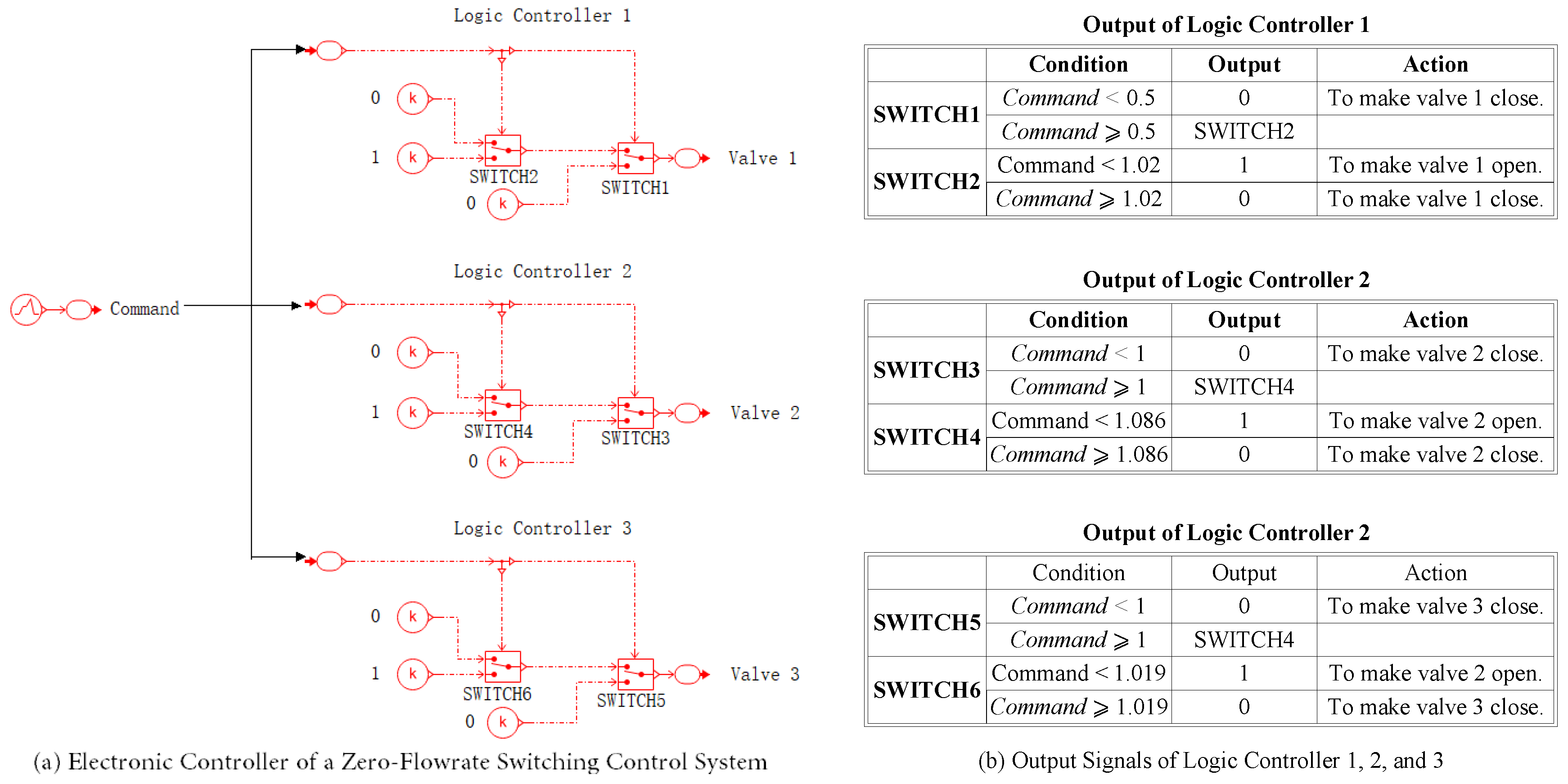 Actuators 13 00137 g014