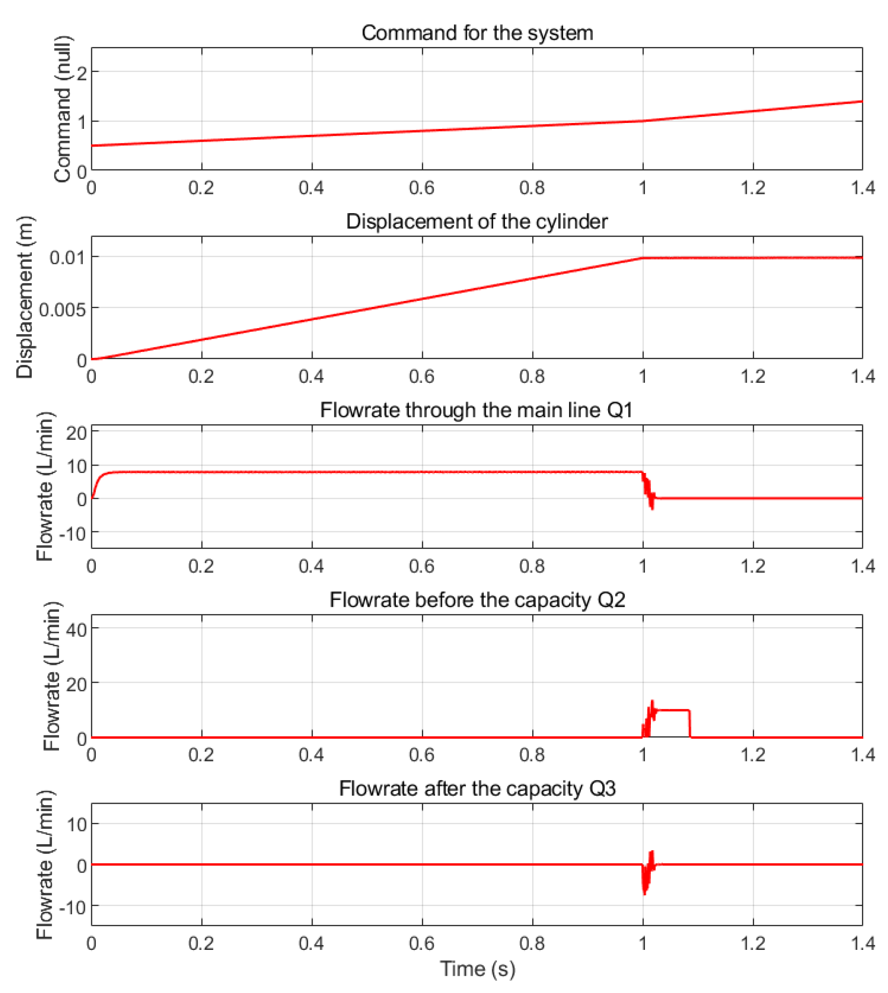 Actuators 13 00137 g015
