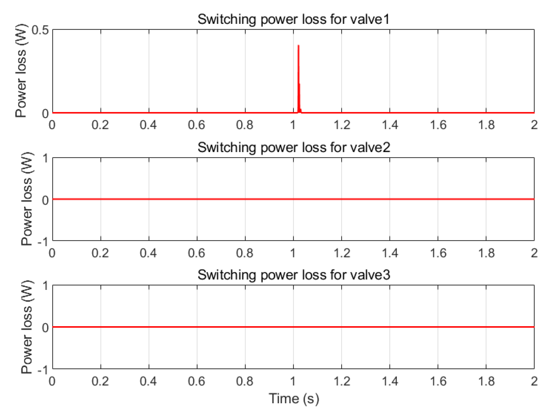 Actuators 13 00137 g016