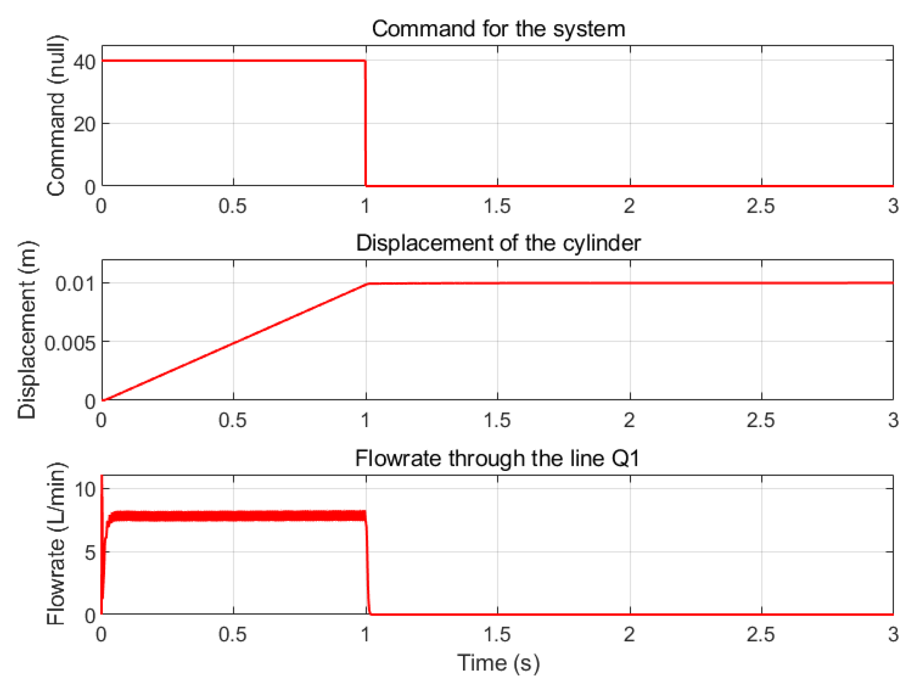 Actuators 13 00137 g017