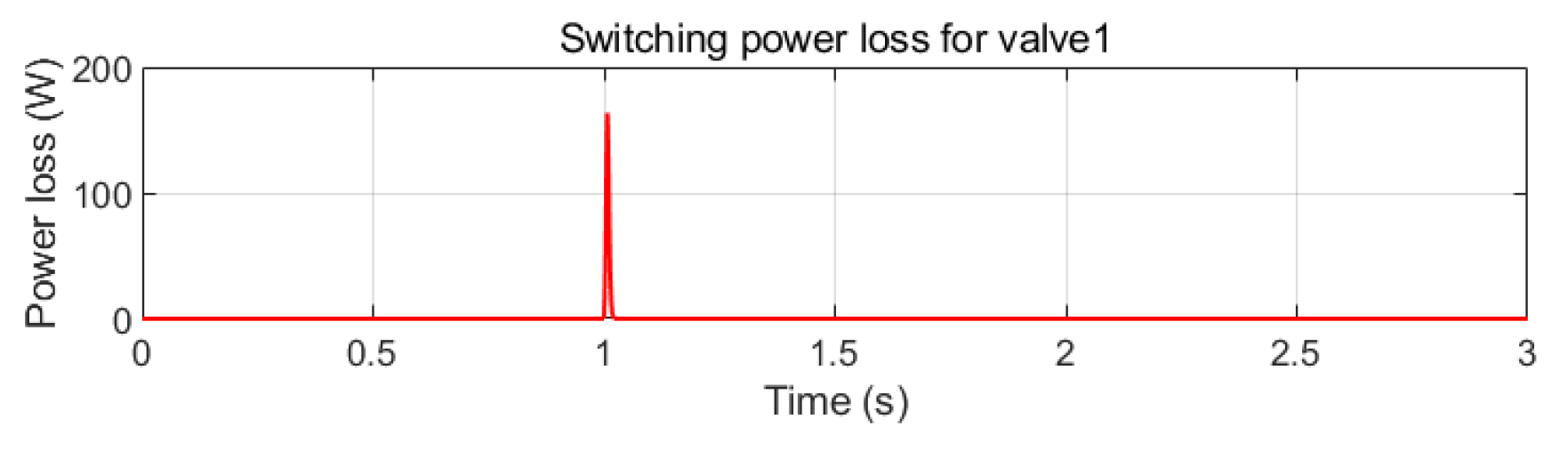 Actuators 13 00137 g018