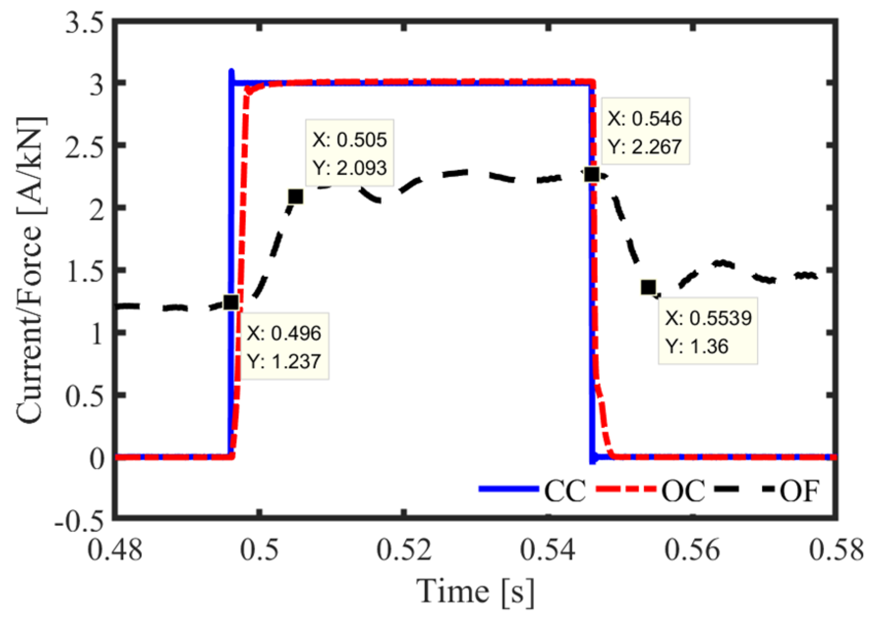 Actuators 13 00138 g006