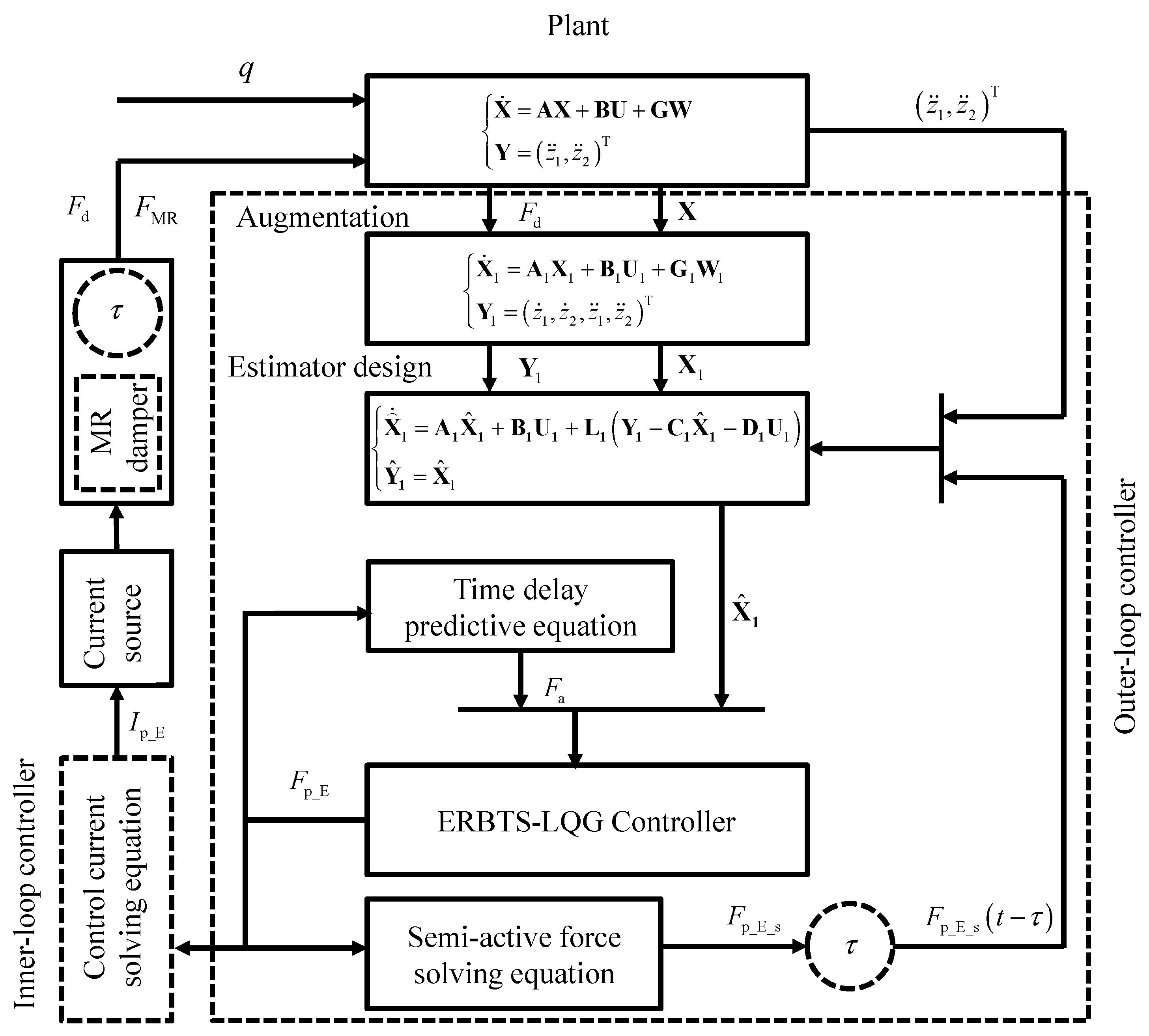Actuators 13 00138 g007