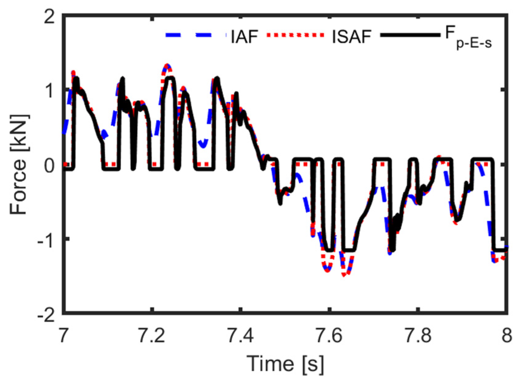 Actuators 13 00138 g011