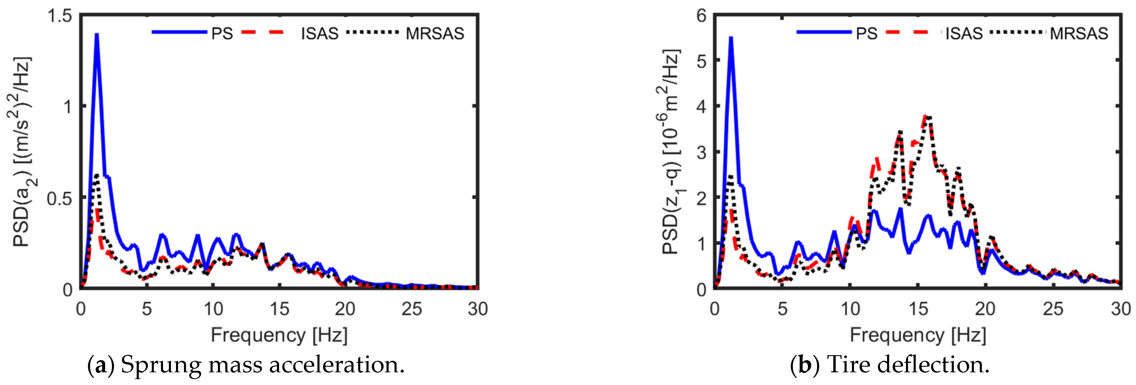 Actuators 13 00138 g012