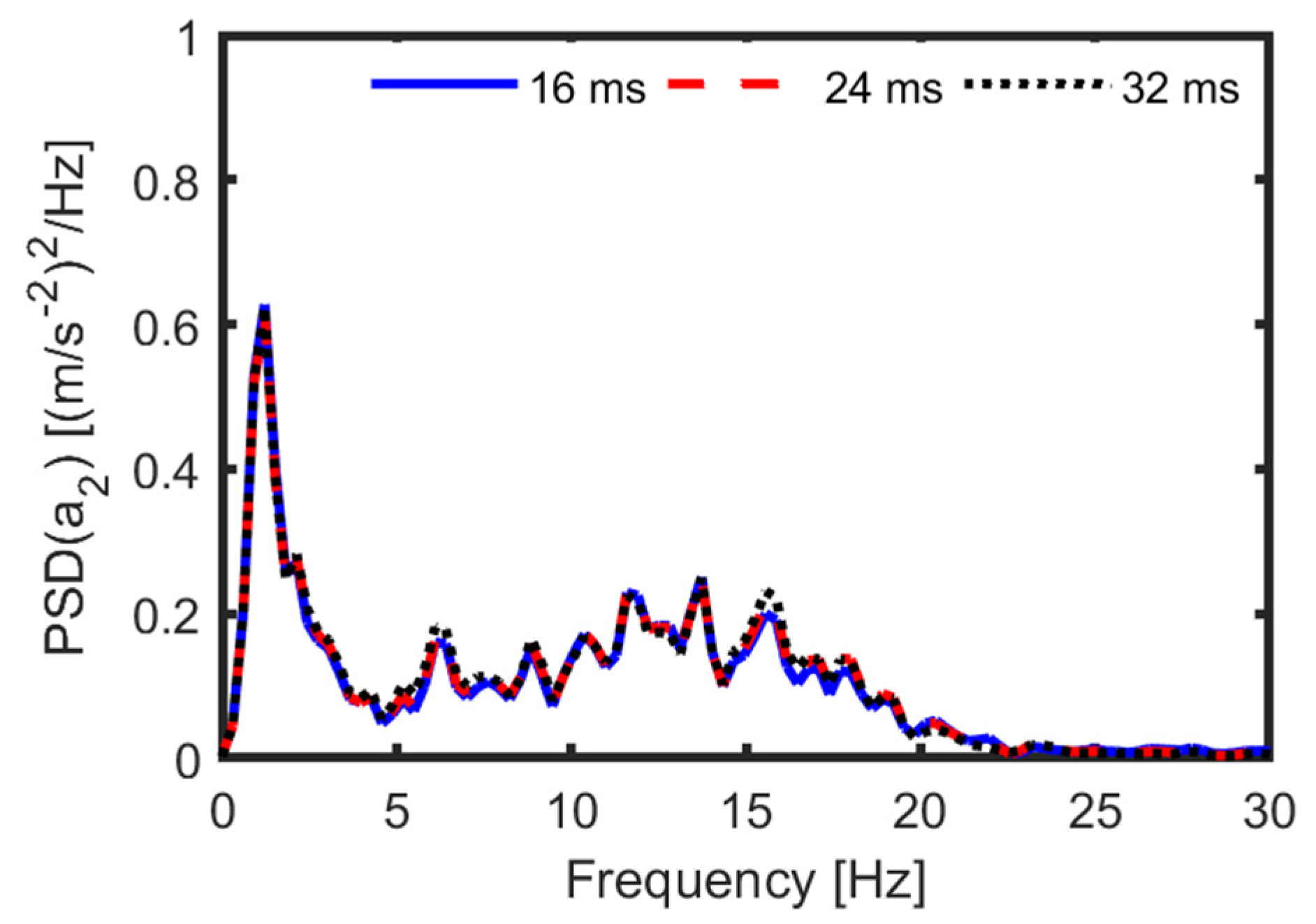 Actuators 13 00138 g014
