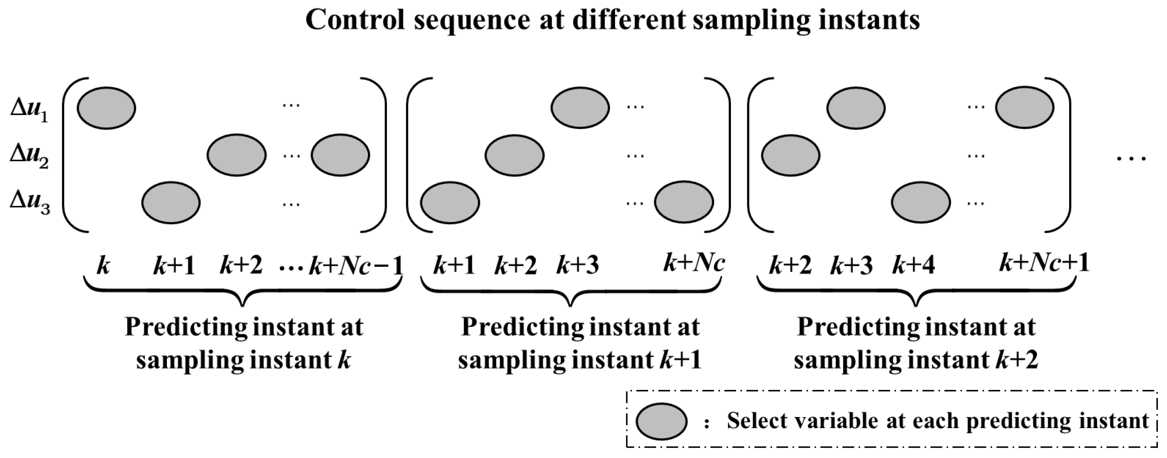 Actuators 13 00140 g003