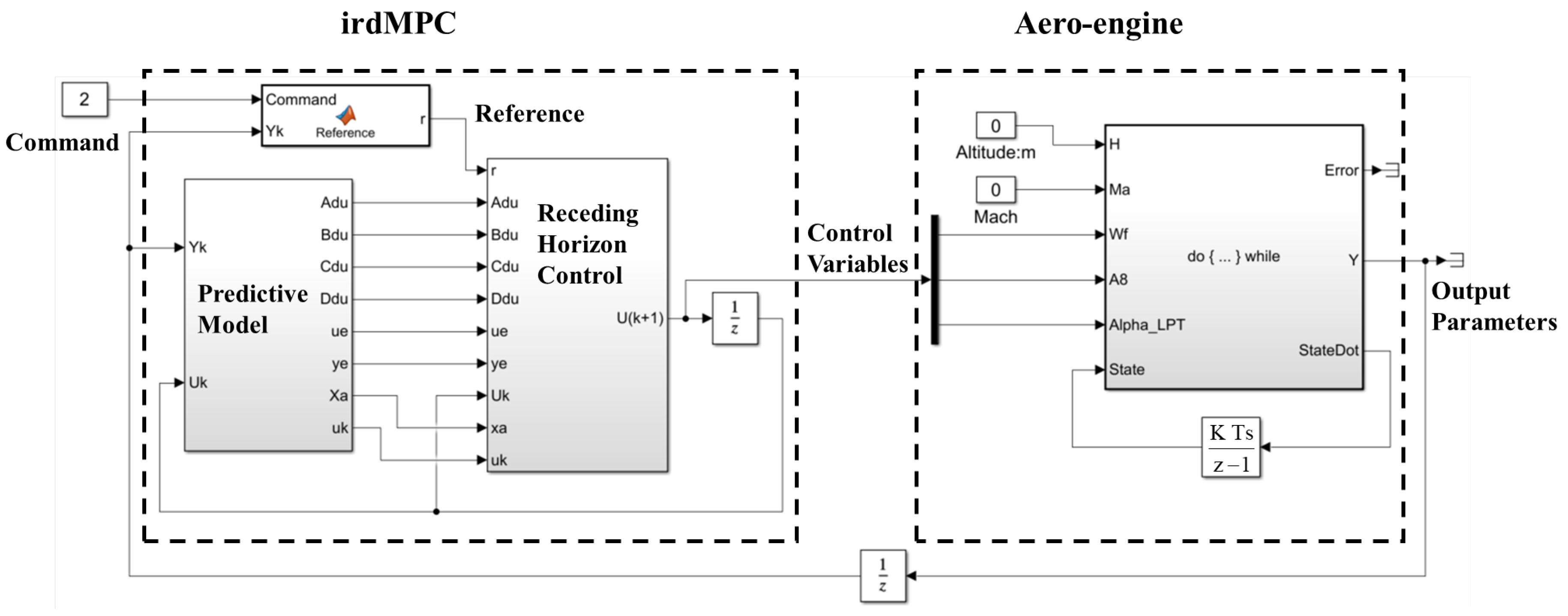 Actuators 13 00140 g005