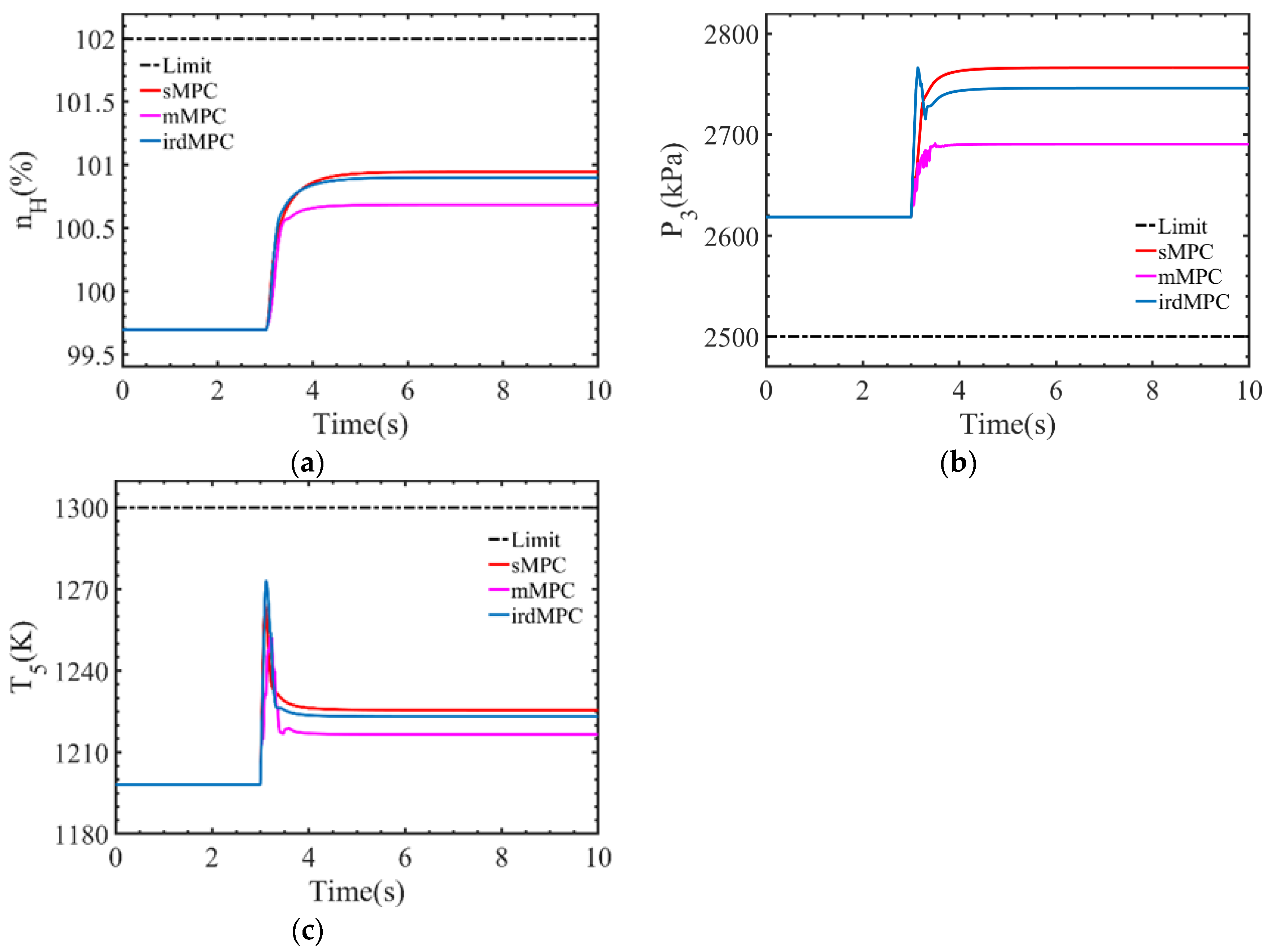 Actuators 13 00140 g007