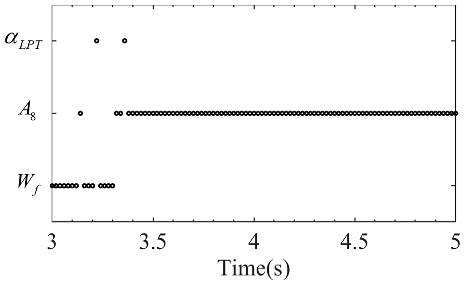 Actuators 13 00140 g009