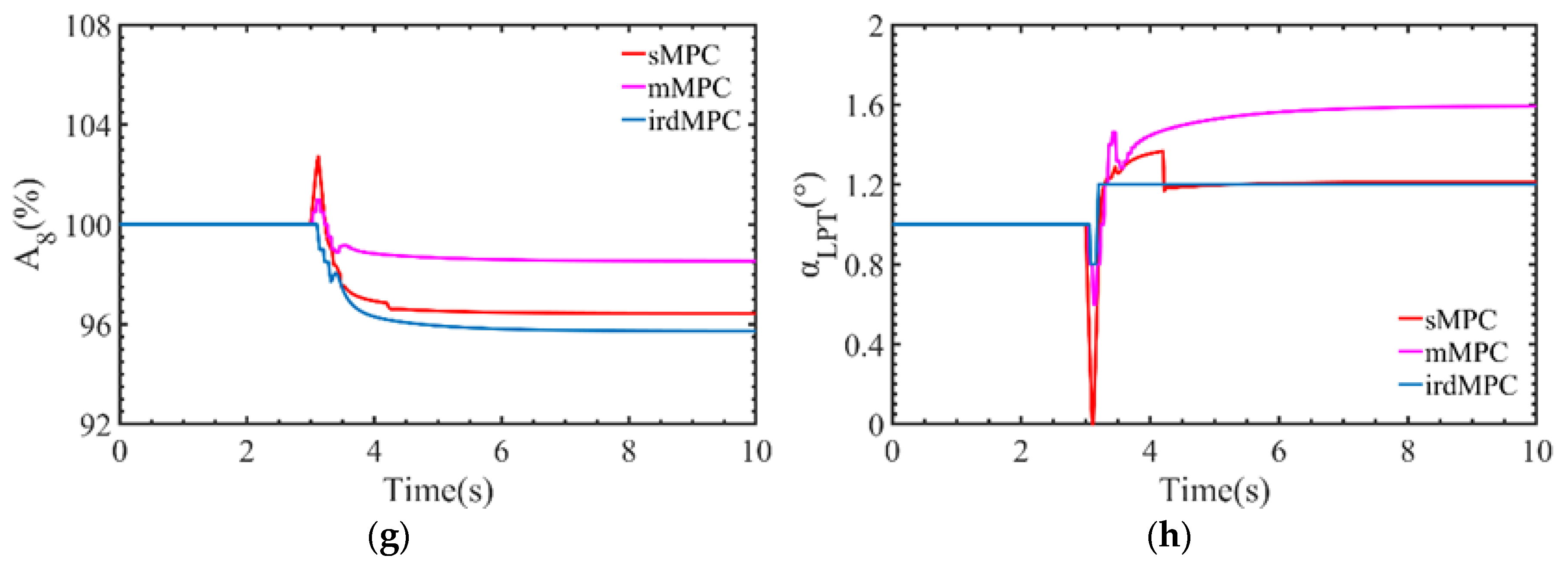 Actuators 13 00140 g010b