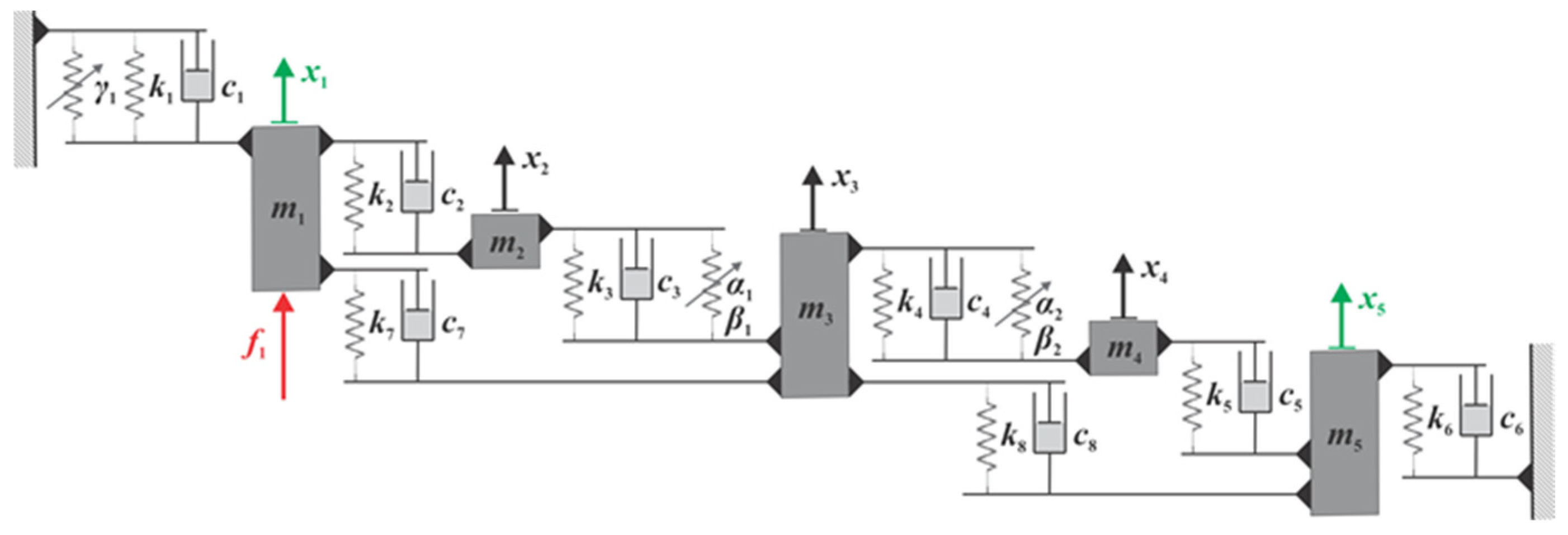 Actuators 13 00142 g002