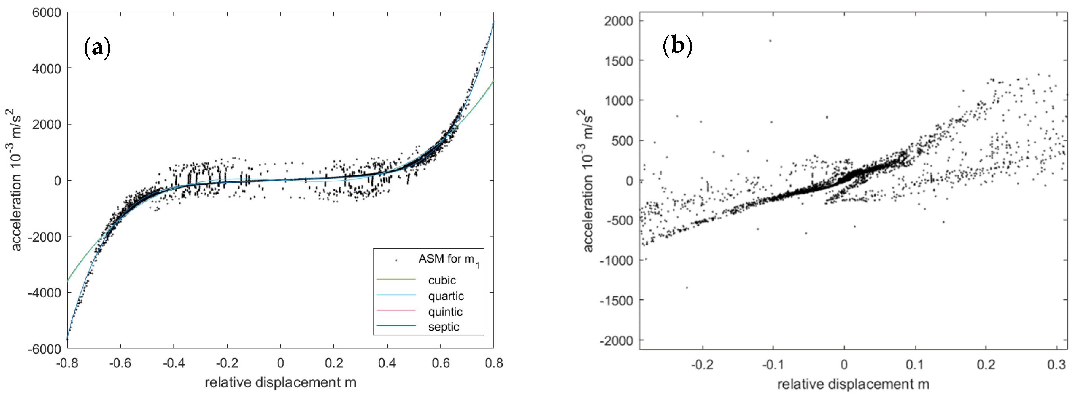 Actuators 13 00142 g005