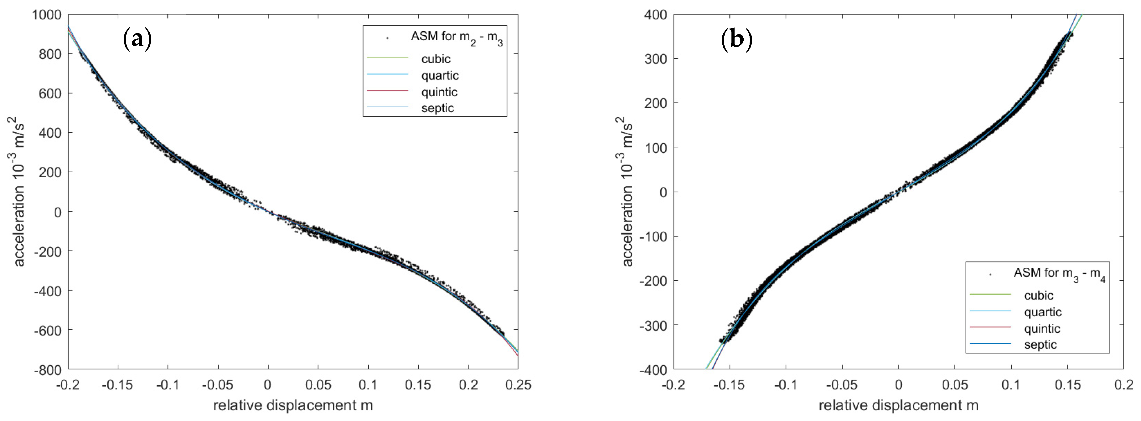 Actuators 13 00142 g006