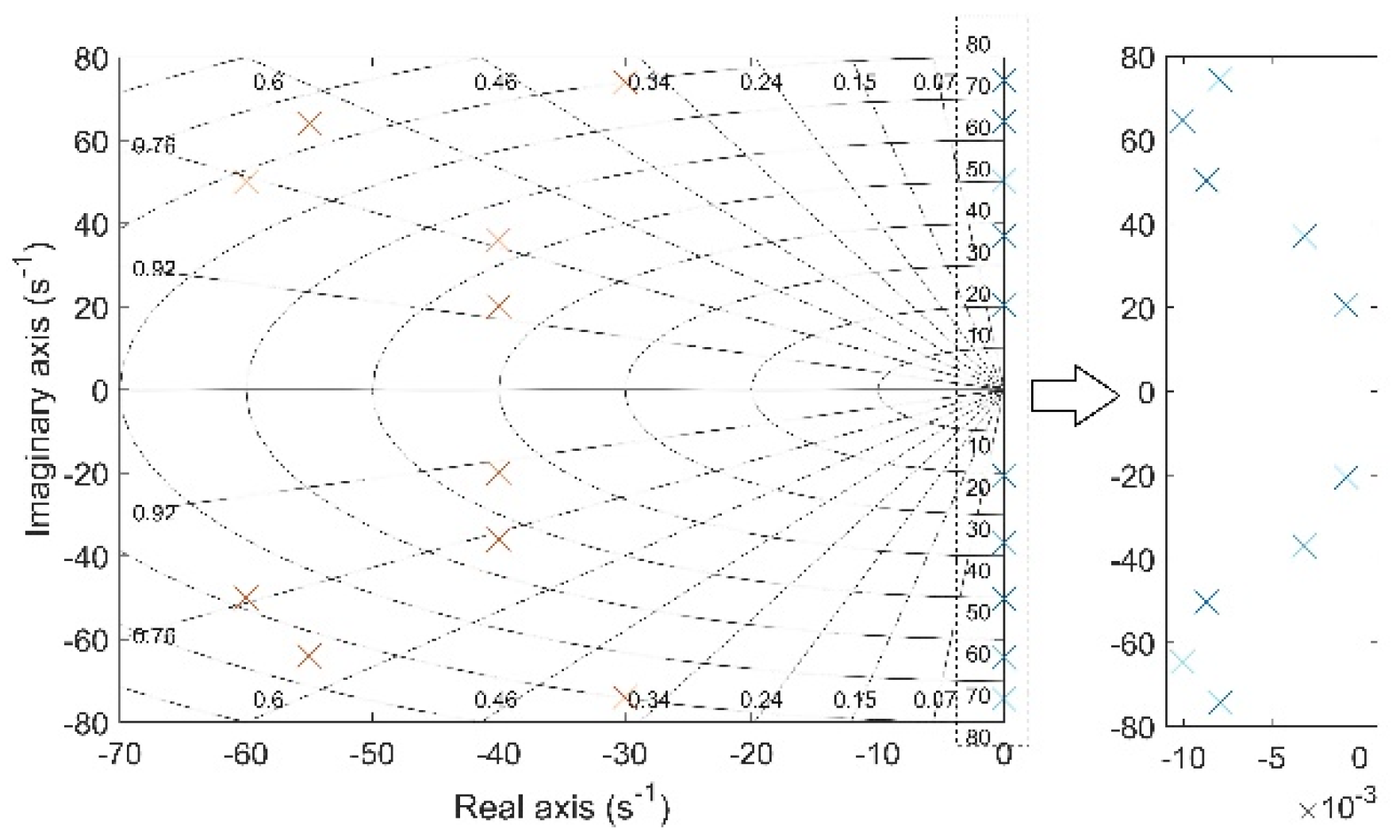 Actuators 13 00142 g008