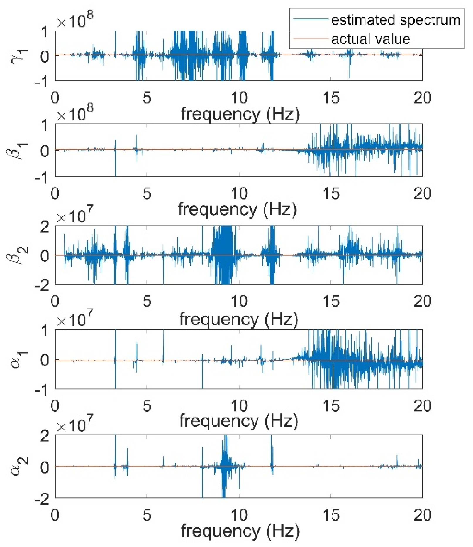 Actuators 13 00142 g010