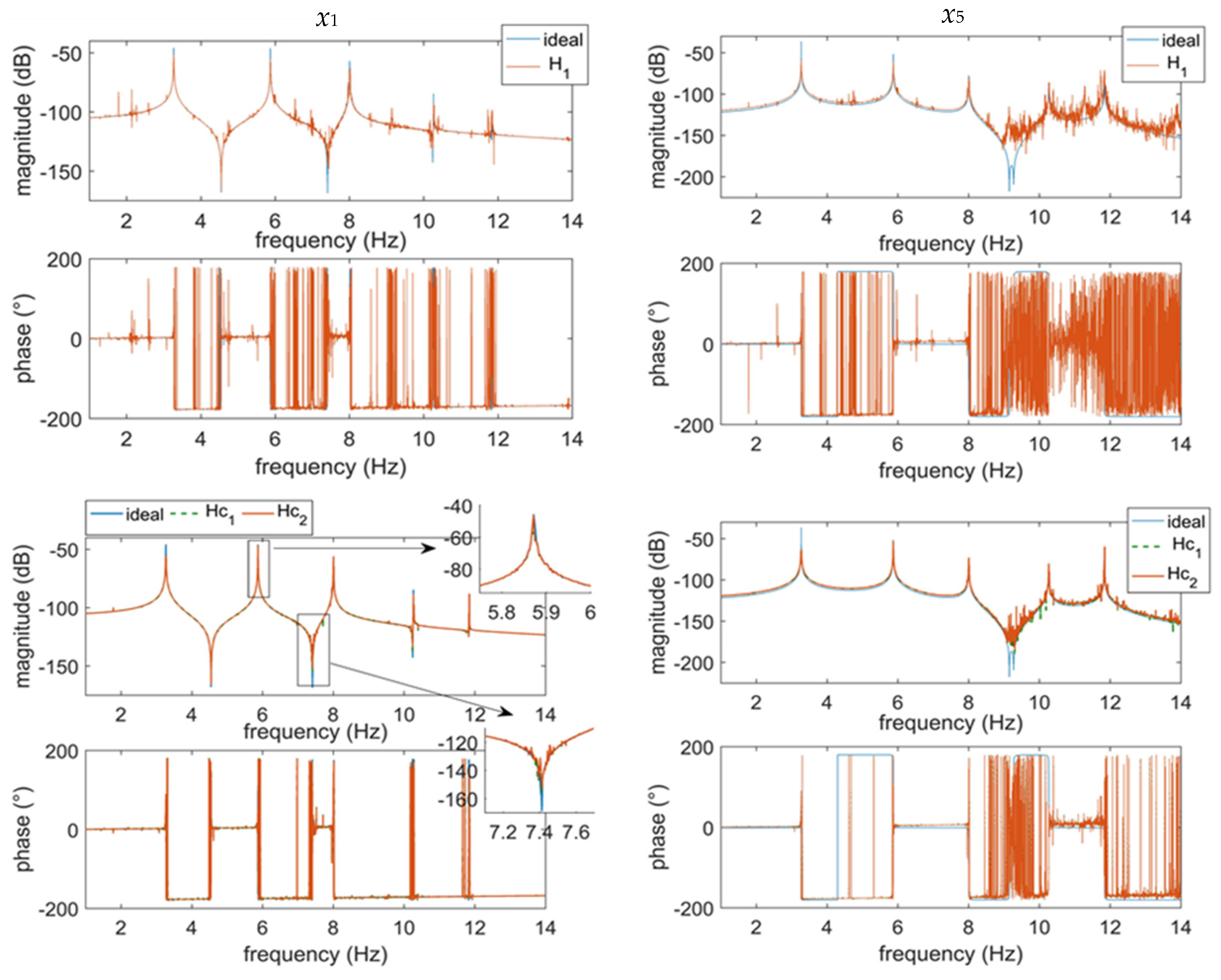 Actuators 13 00142 g012