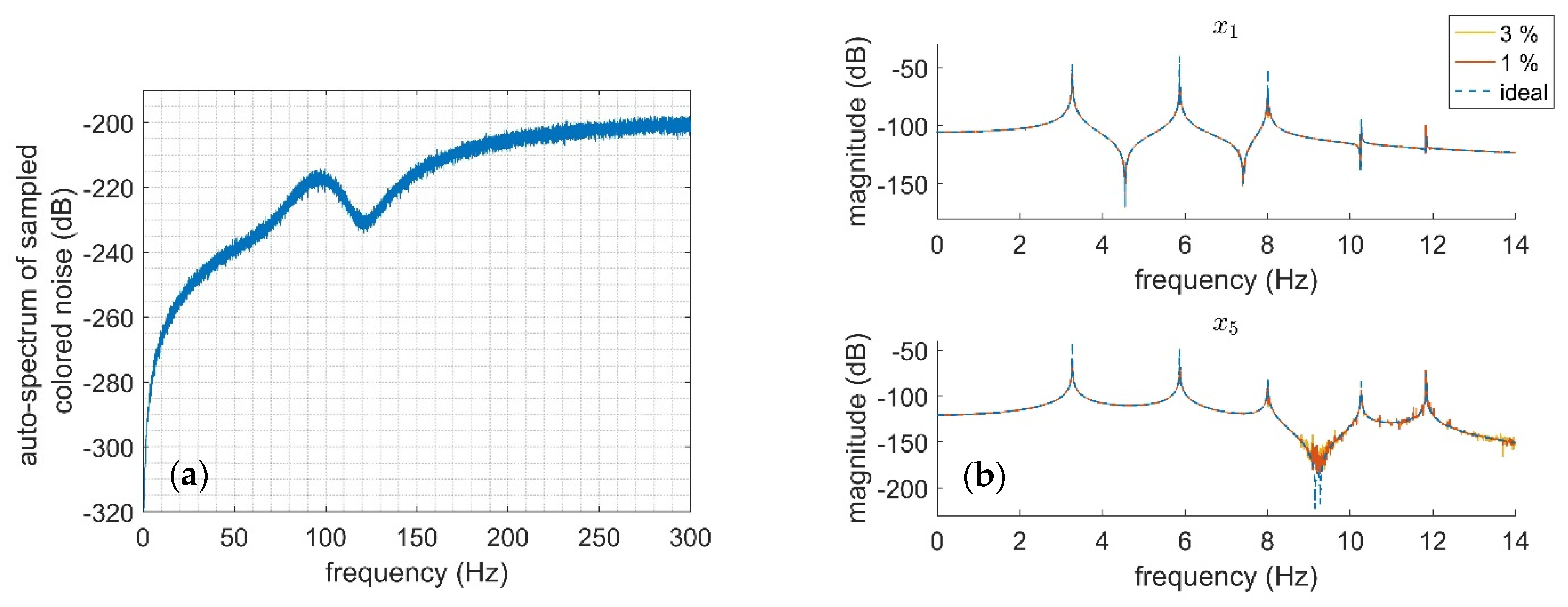 Actuators 13 00142 g013