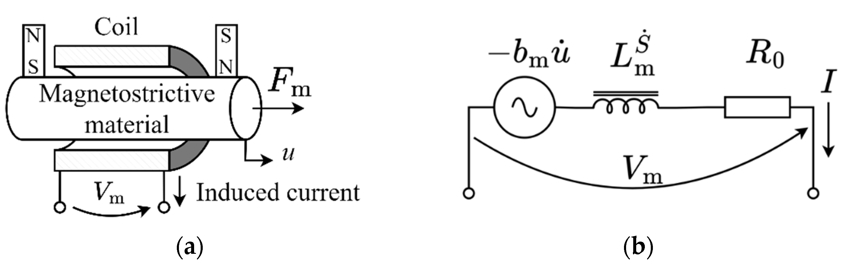 Actuators 13 00143 g002