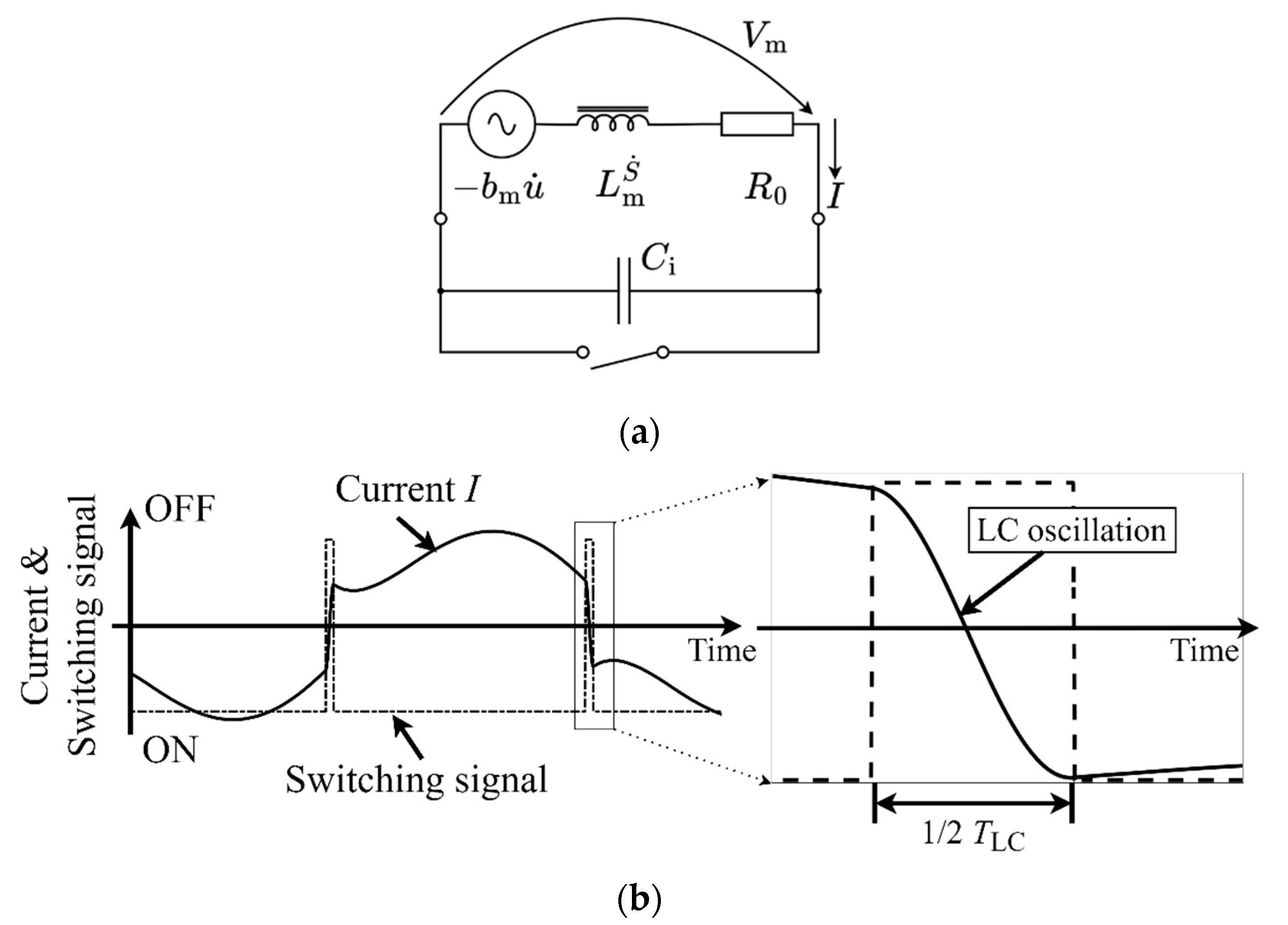 Actuators 13 00143 g005
