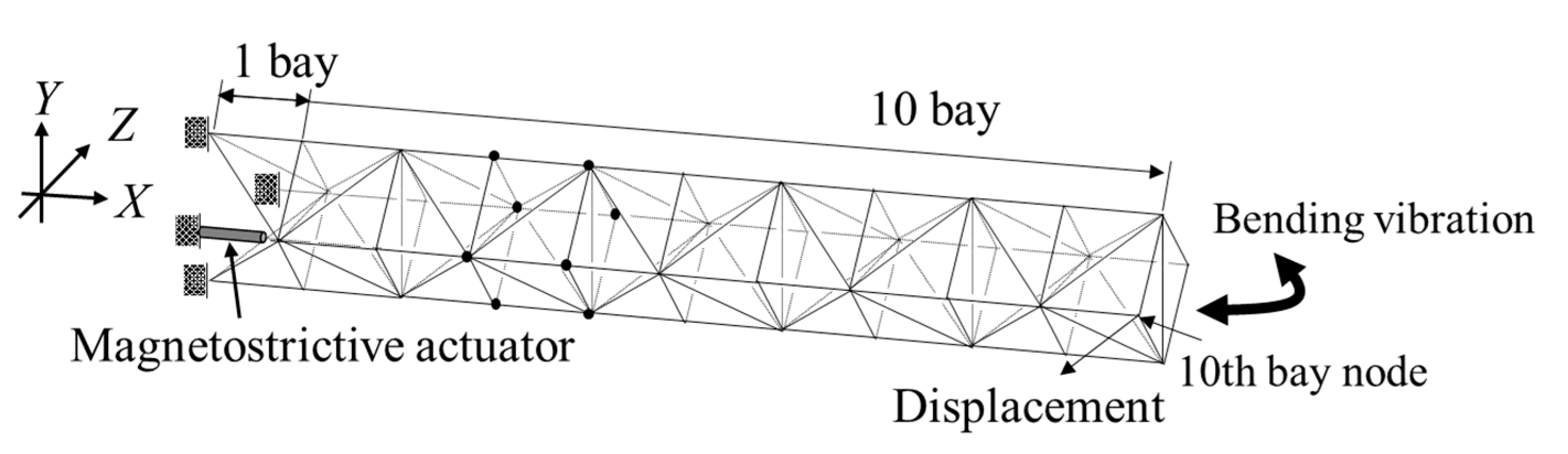 Actuators 13 00143 g008