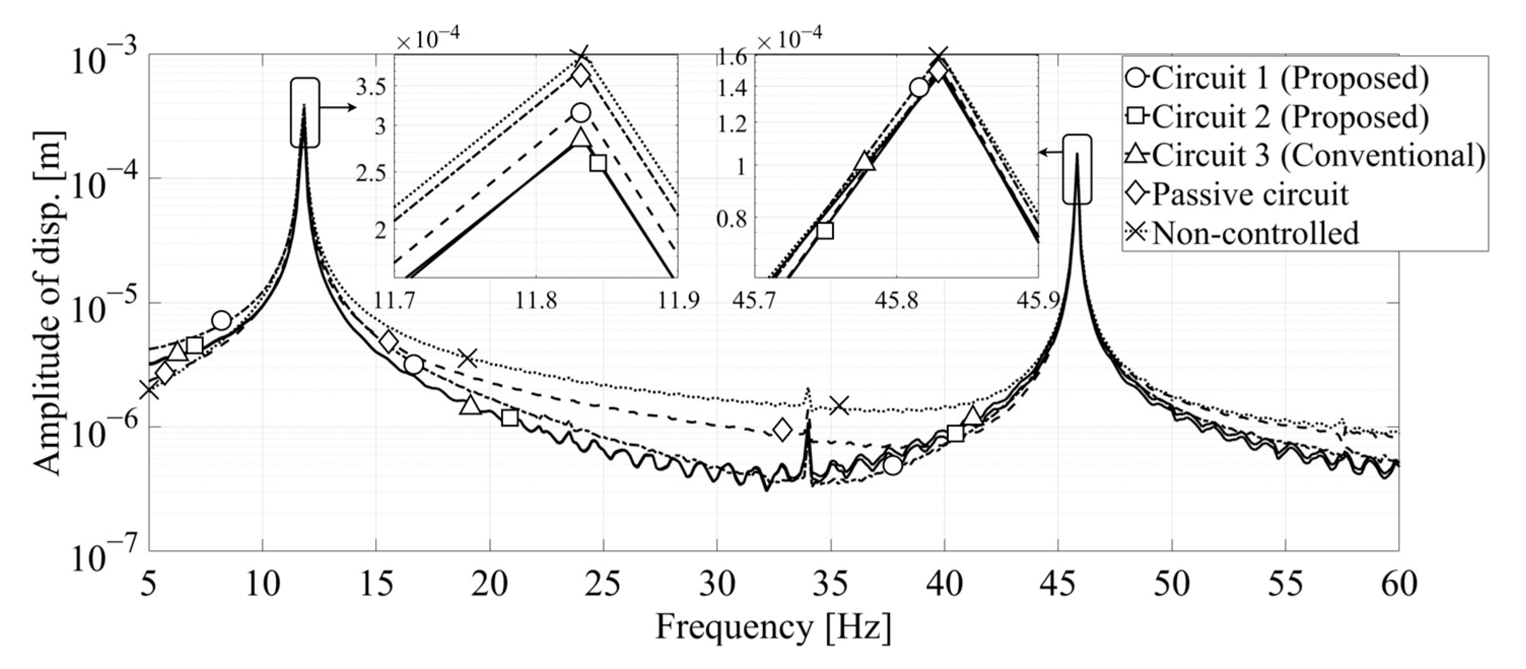 Actuators 13 00143 g012
