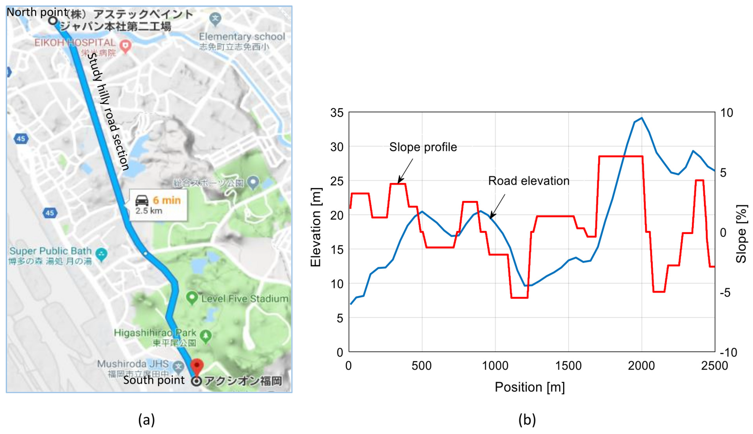 Actuators 13 00144 g004