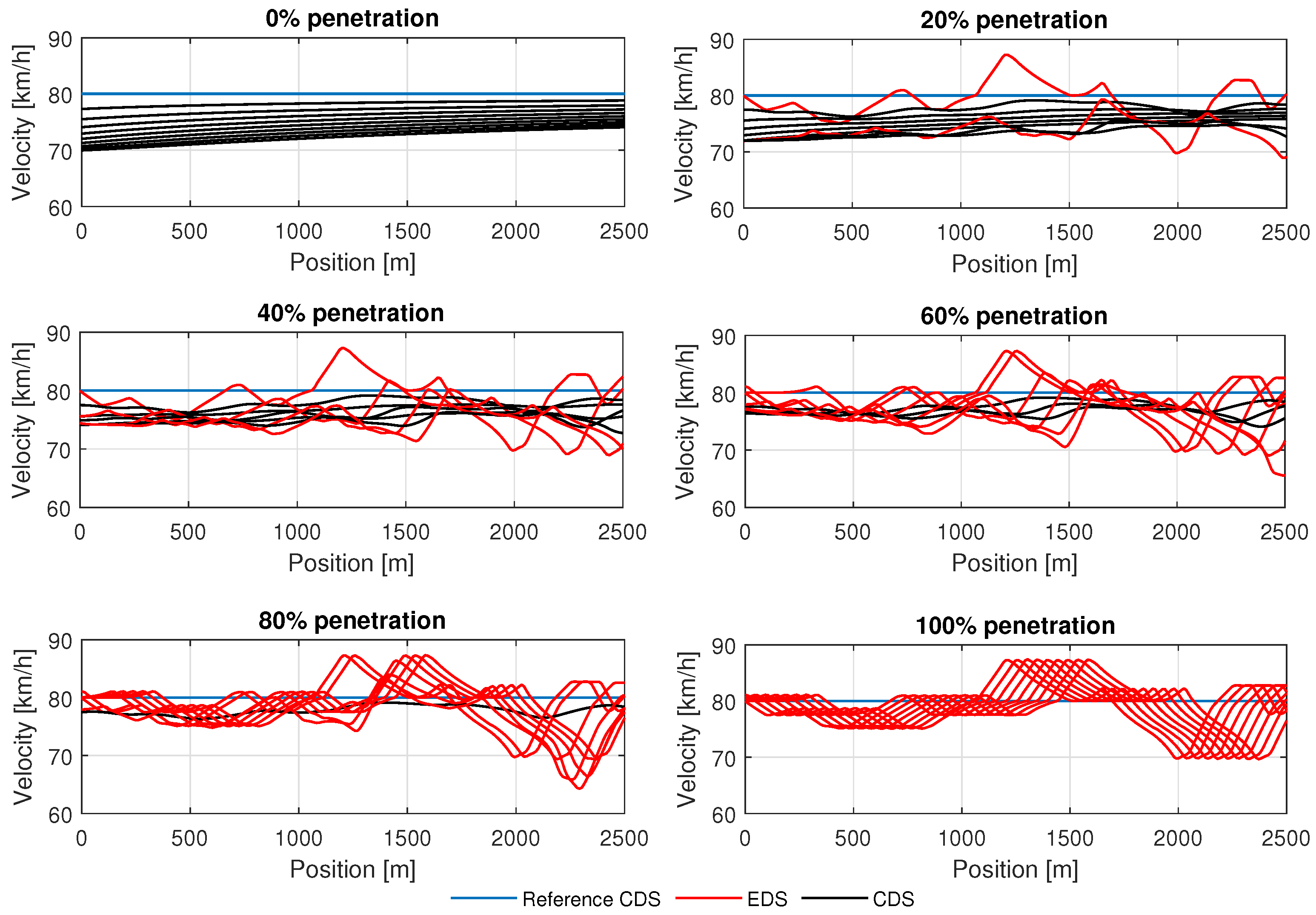 Actuators 13 00144 g005