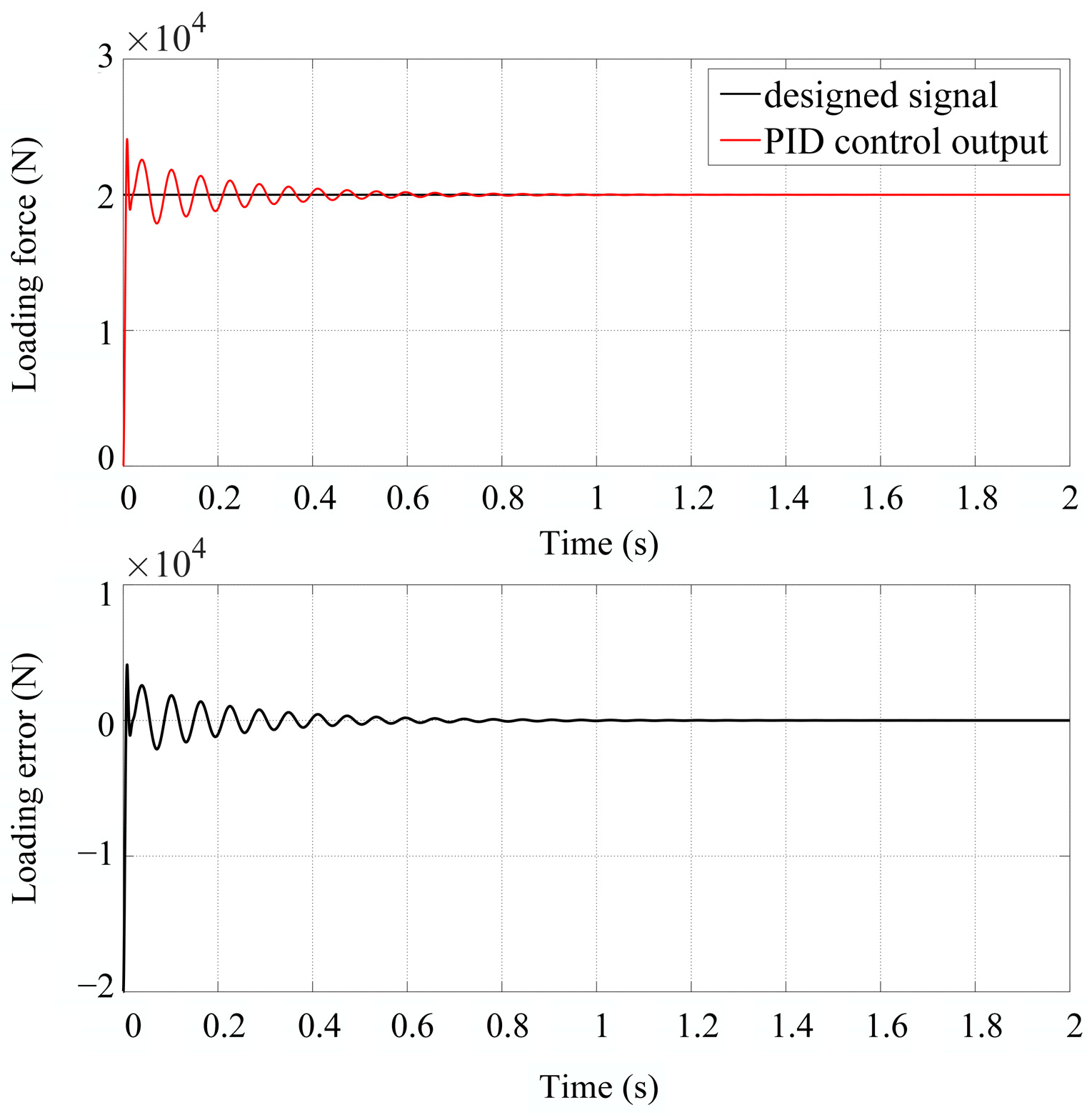 Actuators 13 00145 g006