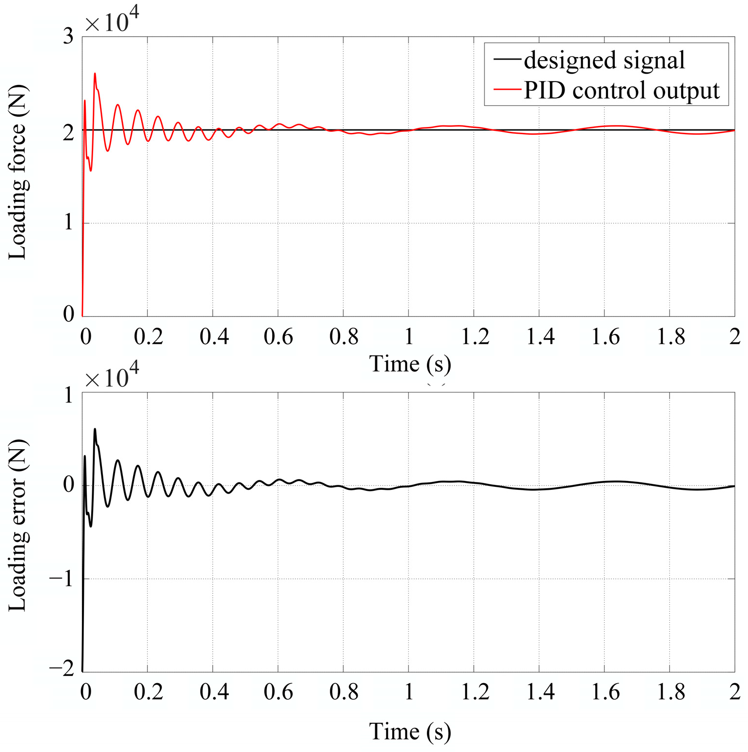 Actuators 13 00145 g008